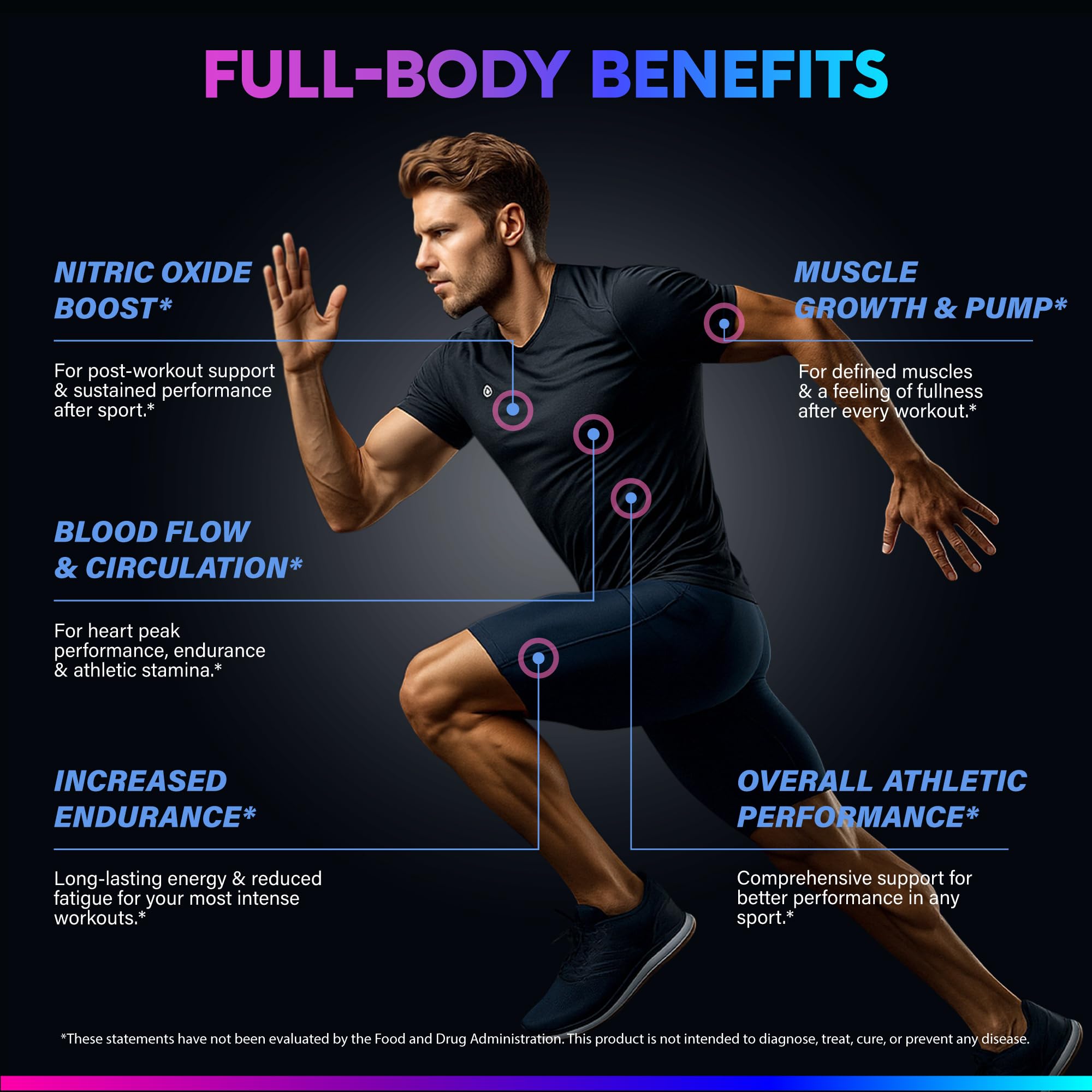 Nitric Oxide Supplement for Men & Women 2250 mg - Nitric Oxide Booster - Pine Bark | L-Arginine | L-Citrulline | Beet Root | Vitamin C & B12 - Muscles, Energy & Circulation - Made in USA, 90 Capsules