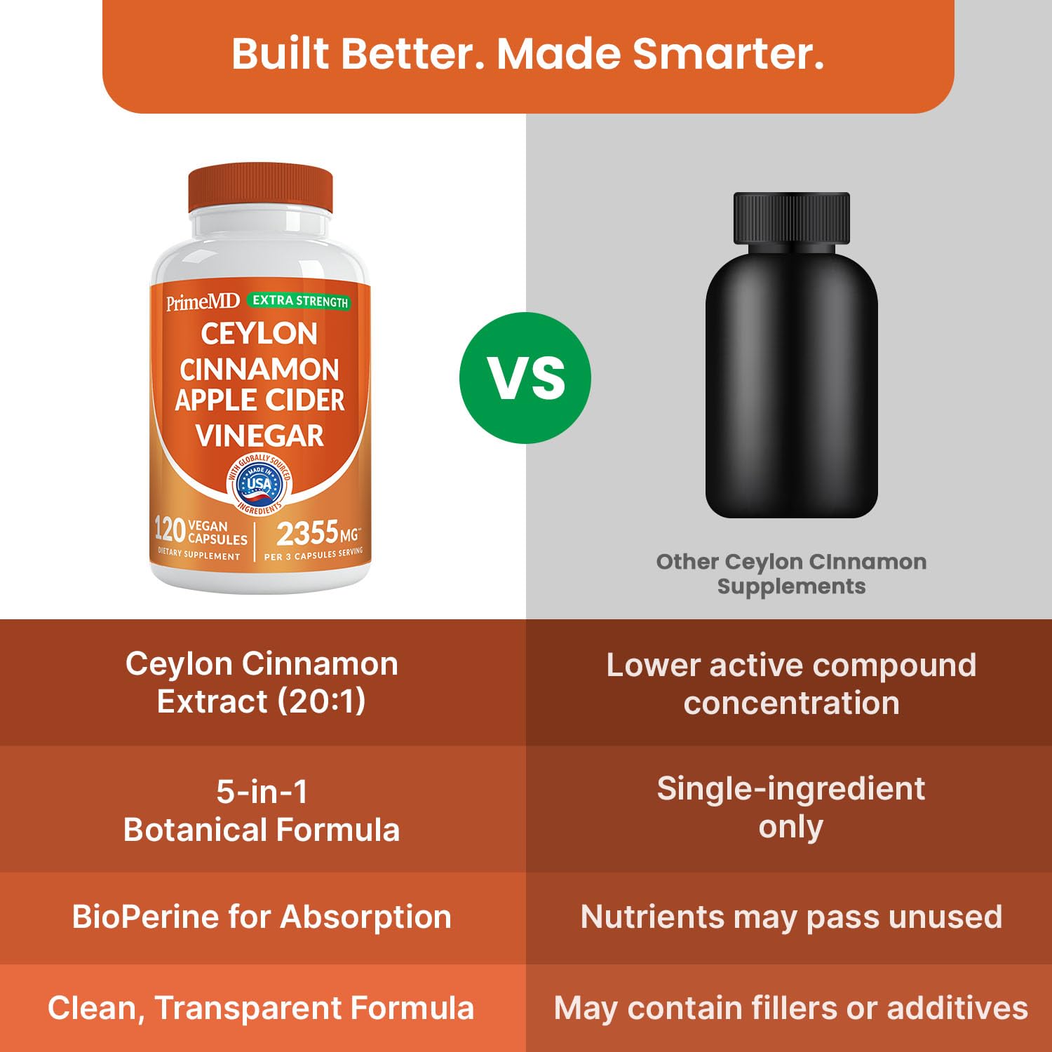 5-in-1 Ceylon Cinnamon Powder Extra Strength – Organic Ceylon Cinnamon Capsules with Turmeric, Apple Cider Vinegar, Korean Ginseng & BioPerine for Metabolism & Energy Support Pills (120 Ct, 4 Pack)