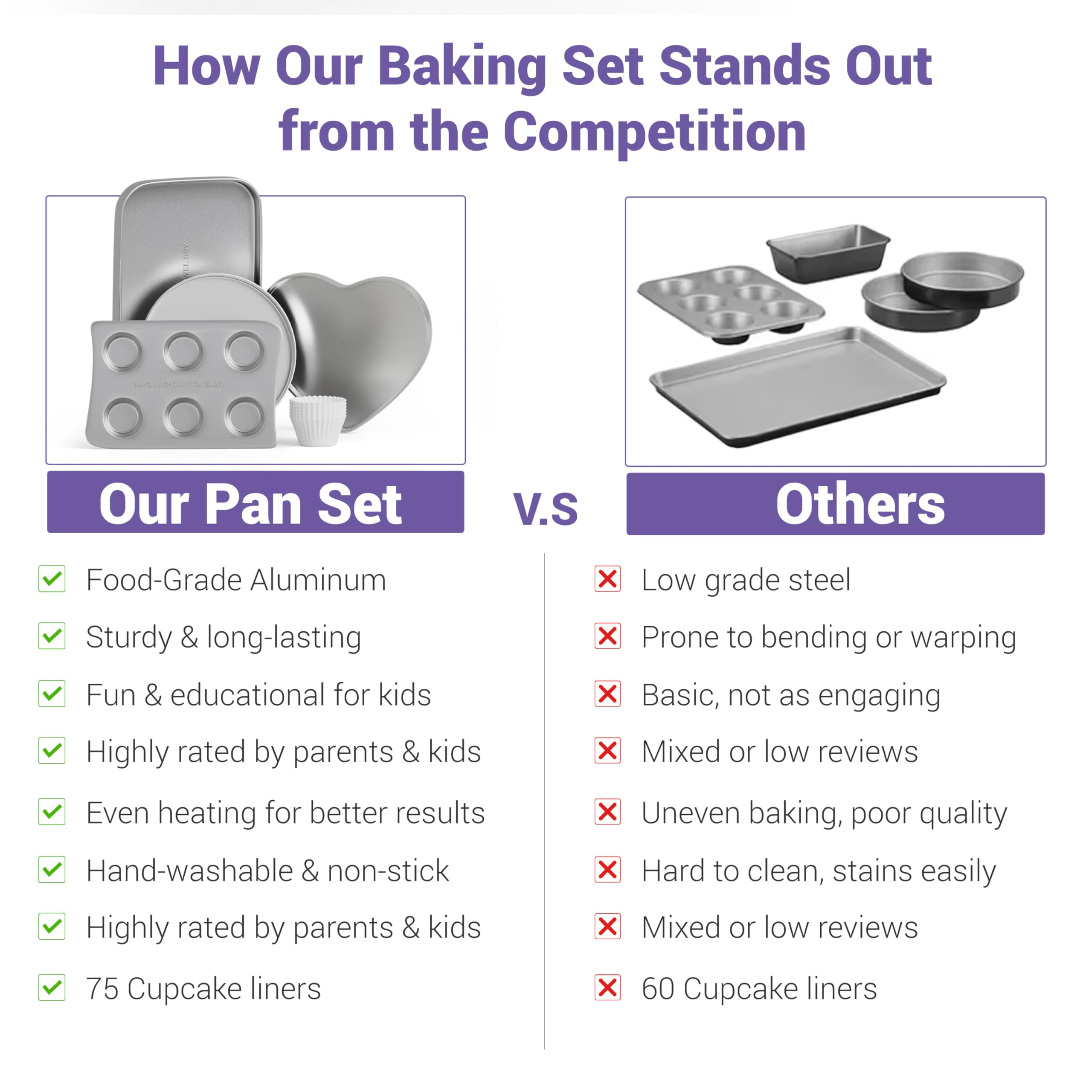 Kids' Complete Oven Pan Set Compatible with Easy Bake Ultimate Oven | Accessories for Cooking Easy Bake Oven Mixes | Includes Cupcake Pan, Circle, Heart & Rectangular Bake Pan & (75) Cupcake Liners
