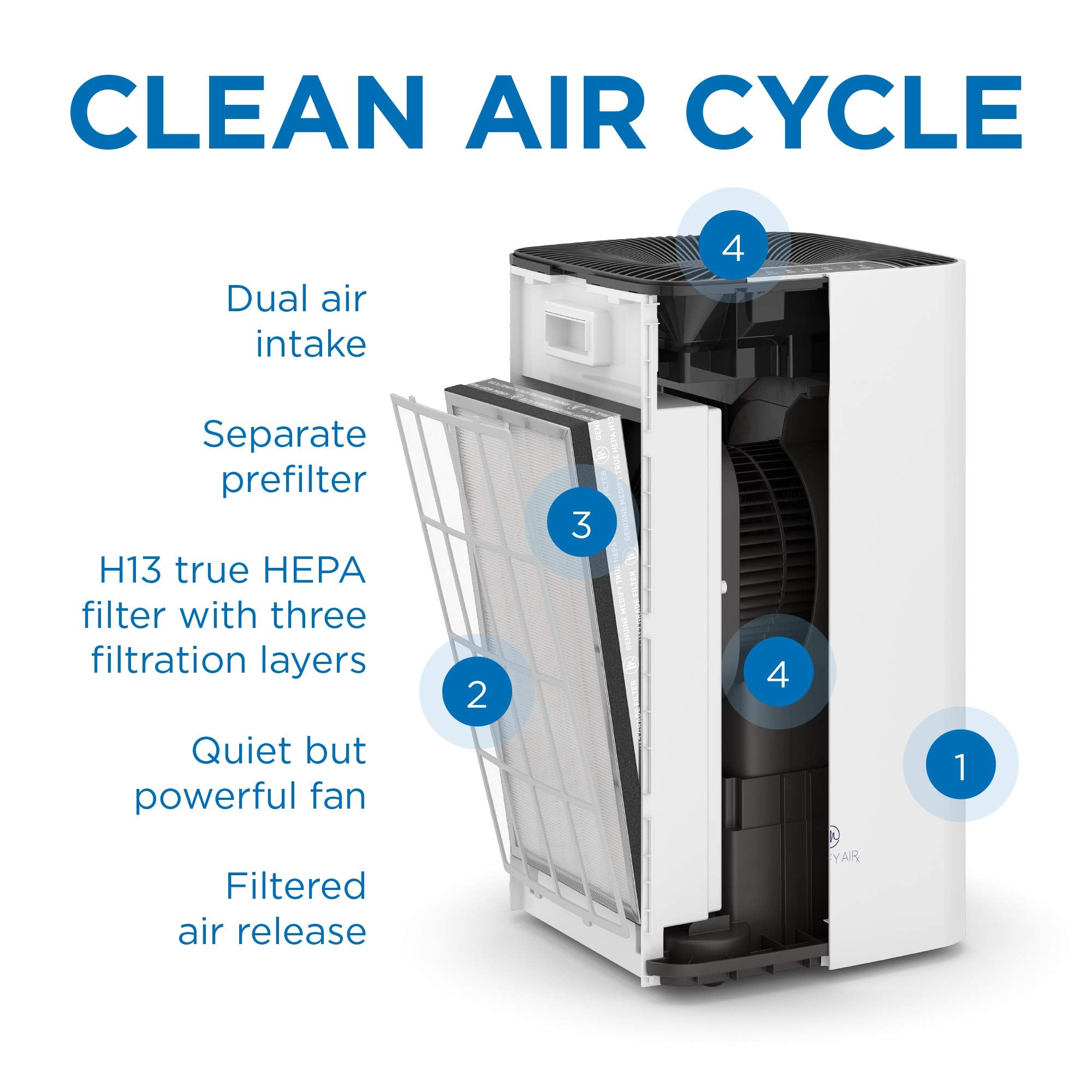 Medify MA-112 Air Purifier with True HEPA H13 Filter | 4,455 ft² Coverage in 1hr for Smoke, Wildfires, Odors, Pollen, Pets | Quiet 99.9% Removal to 0.1 Microns | White, 1-Pack