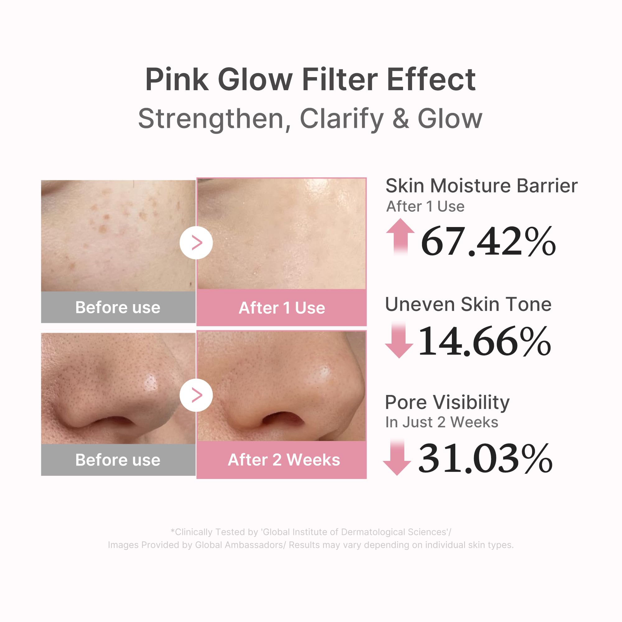 medicube PDRN Pink Peptide Serum, Pink glow serum, Peptide, Niacinamide, Hydrating & Moisturizing & Firming, Uneven Skin Tone, Korean Skincare | 1.01 fl.oz. (1.01 fl.oz., Rose PDRN (Vegan))