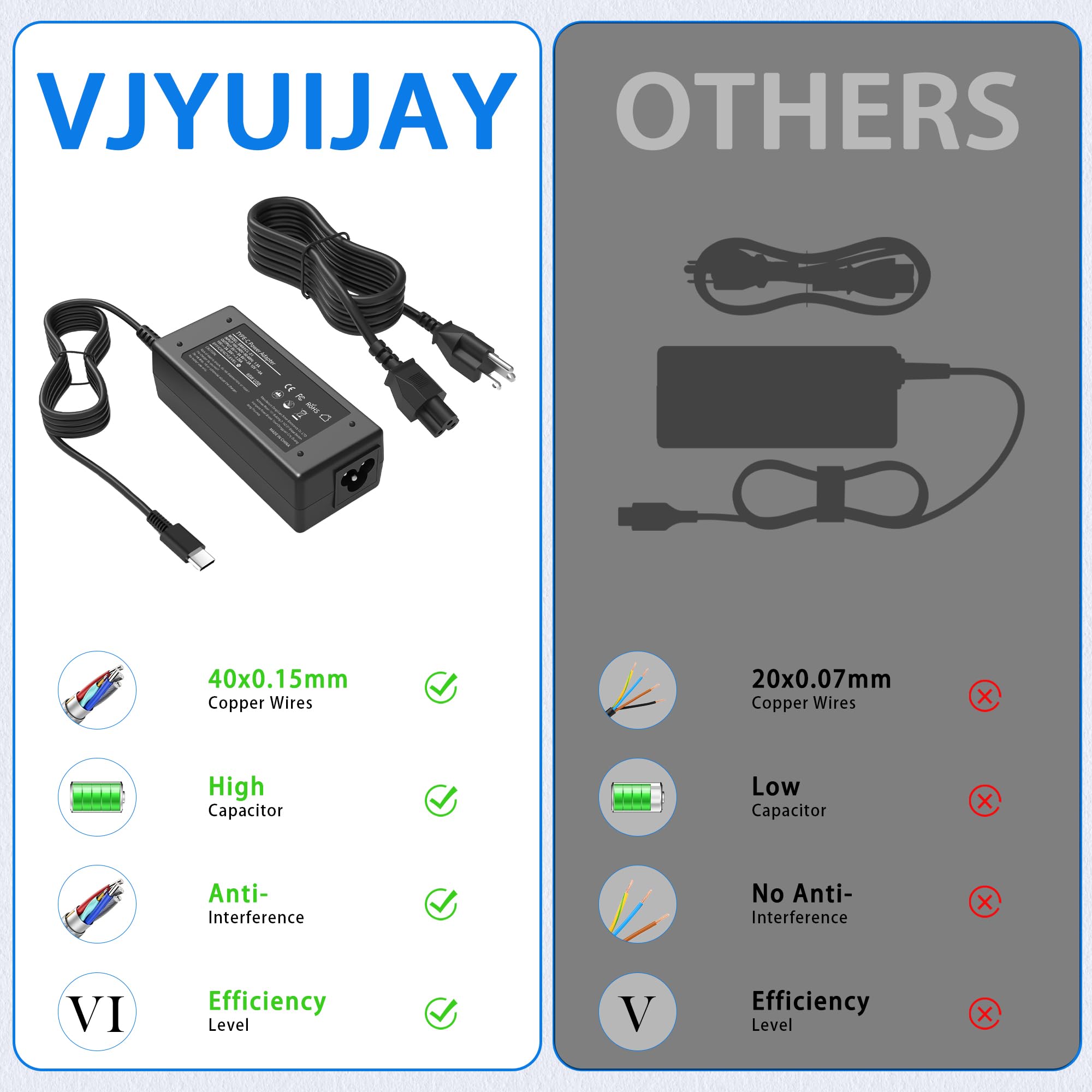 VJYUIJAY Universal 65W USB C Laptop Charger Compatible with HP chromebook Lenovo Dell Acer Asus Samsung Google Computer Type C Power Adapter