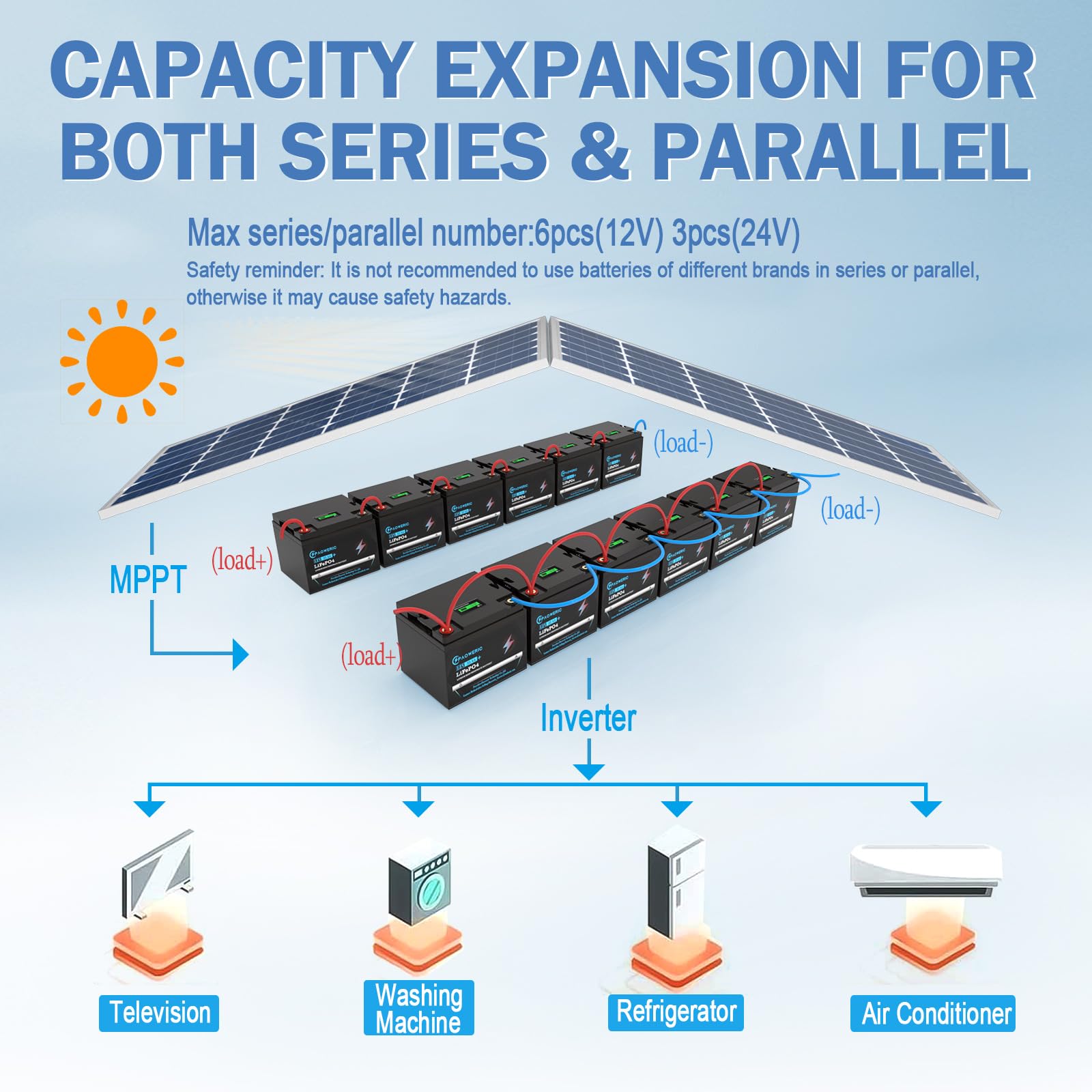 Paoweric 12V 35Ah LiFePO4 Battery with 20A BMS, Max. 256W Power,5000+ Deep Cycles, Mini Lithium Battery for Solar, Kids Scooters, Power Wheelchairs, Fish Finder, Emergency Light, Outdoor Camping