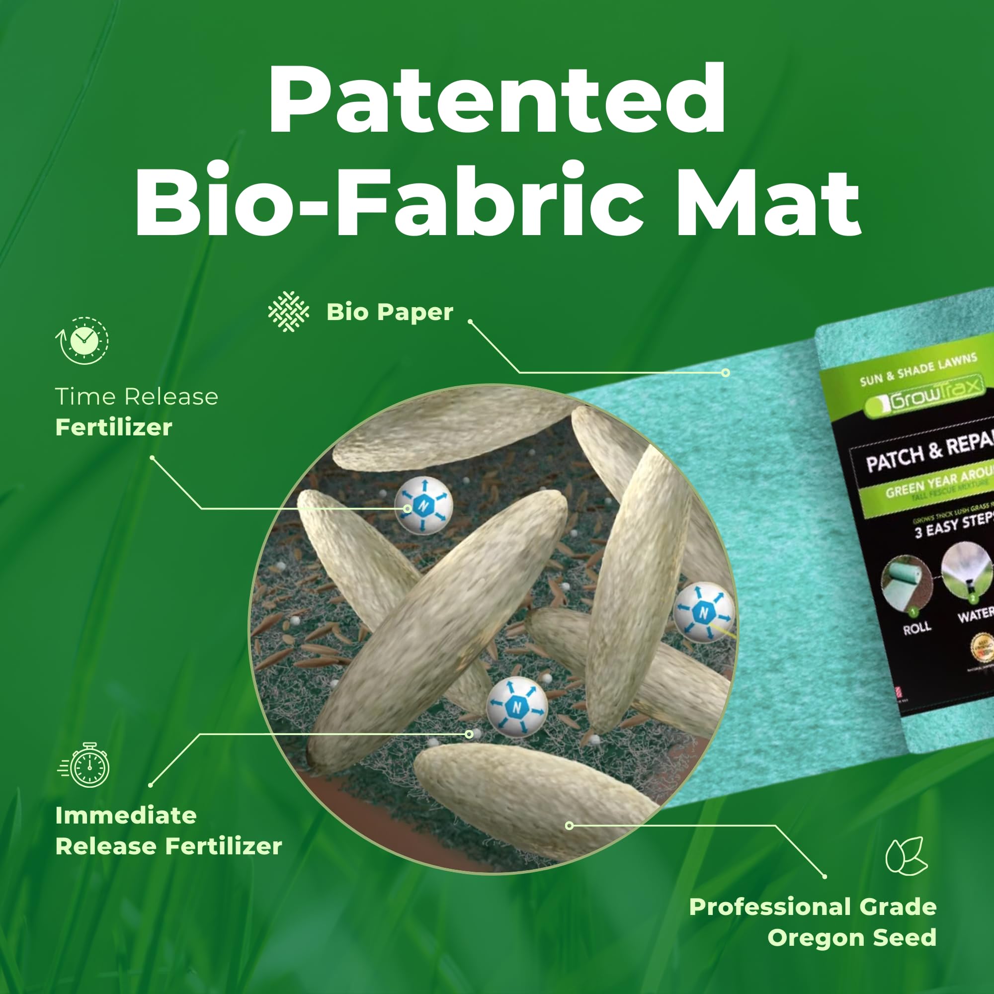 Growtrax Biodegradable Grass Seed - 50 SQFT Bermuda Rye - Grass Seed and Fertilizer for Lawns, Dog Patches & Shade - Just Water & Grow - No Fake or Artificial Grass