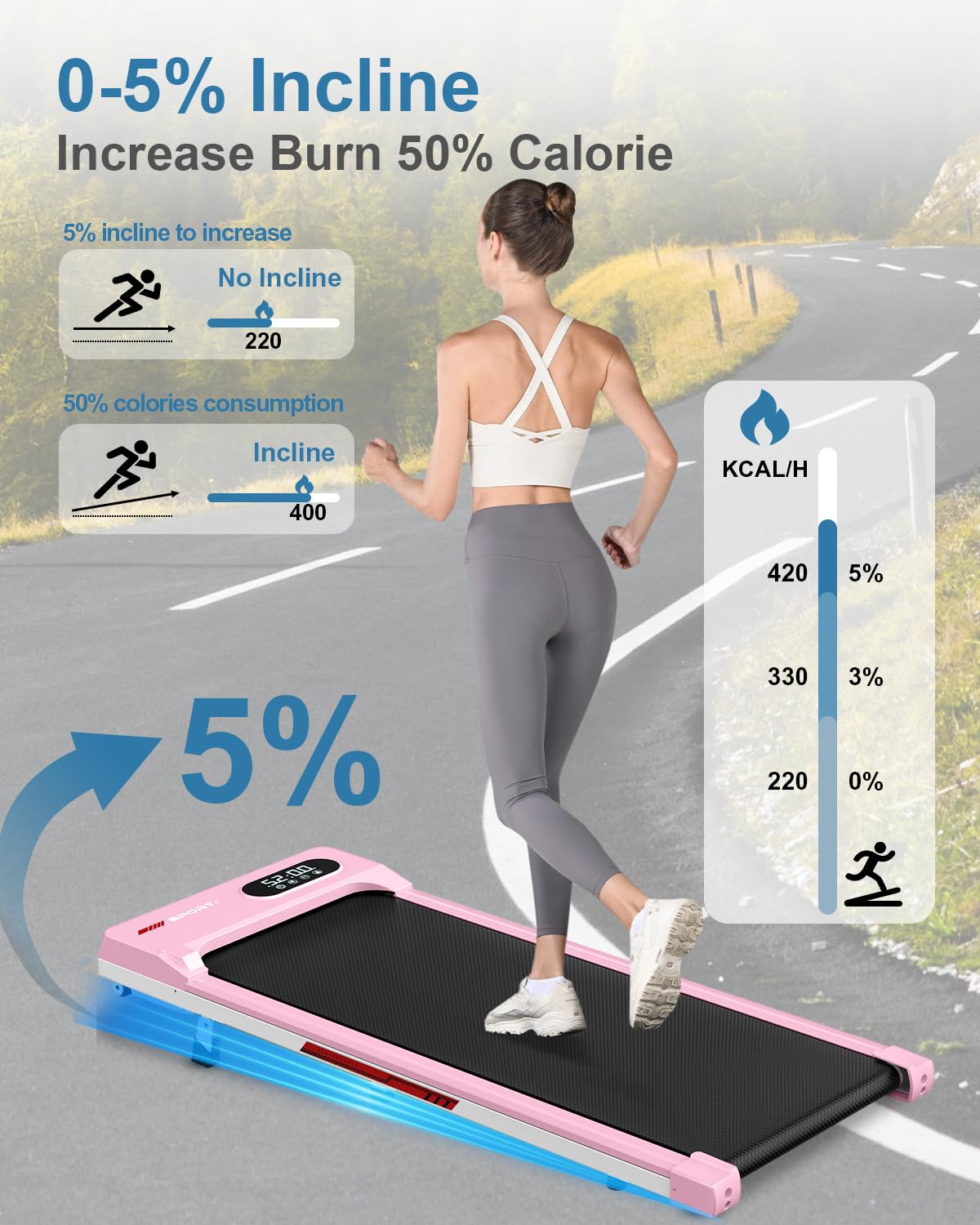 Gywowken Walking Pad with 5% Incline, Under Desk Portable Treadmill for Home Office 4 in 1, Ultra Quiet<45dB, Remote Control, 300+ LB Capacity, Pink