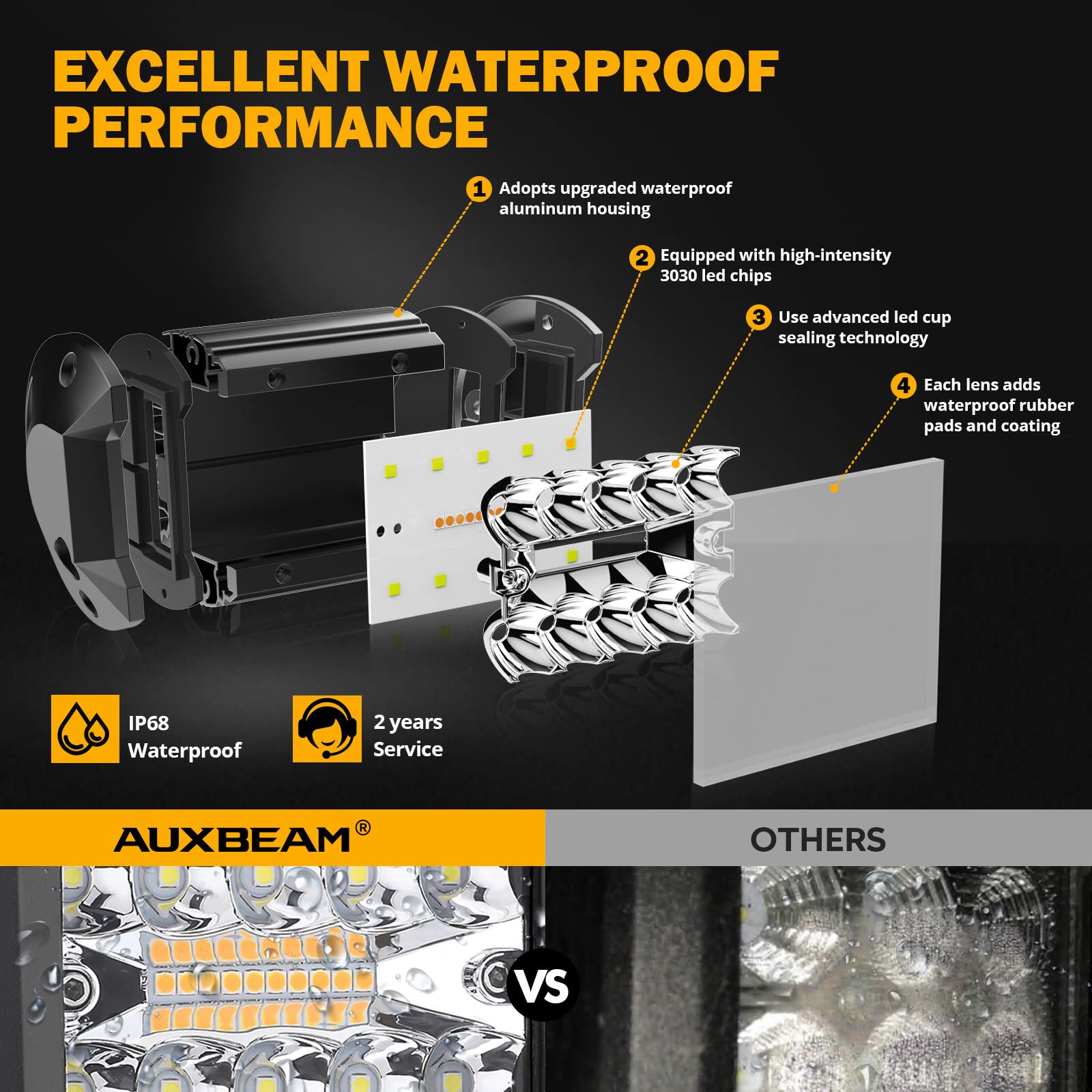 Auxbeam 4 Inch LED Driving Pods, 120W 12000LM Spot Flood Combo Triple Row Off Road Light Bar, 6 Modes Dual Color Amber White Auxiliary Flashing Fog Light for Trucks SUV ATV UTV Jeep, 2PCS