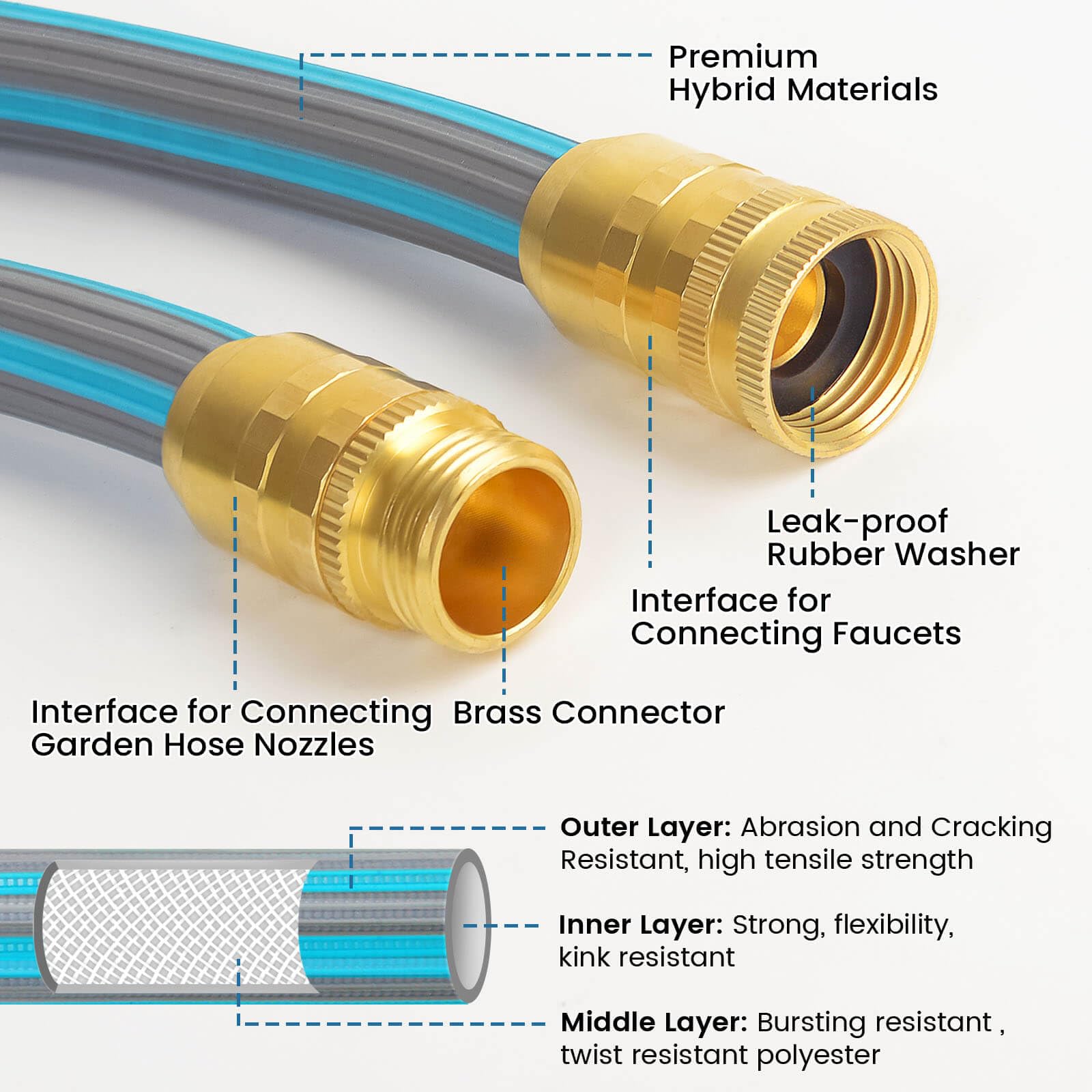 Expandable Garden Hose Water Pipe - 50FT Flexible Water Hose, Solid Brass Fittings Lightweight Garden Hoses for Gardening Lawn Car Pet Washing, Blue