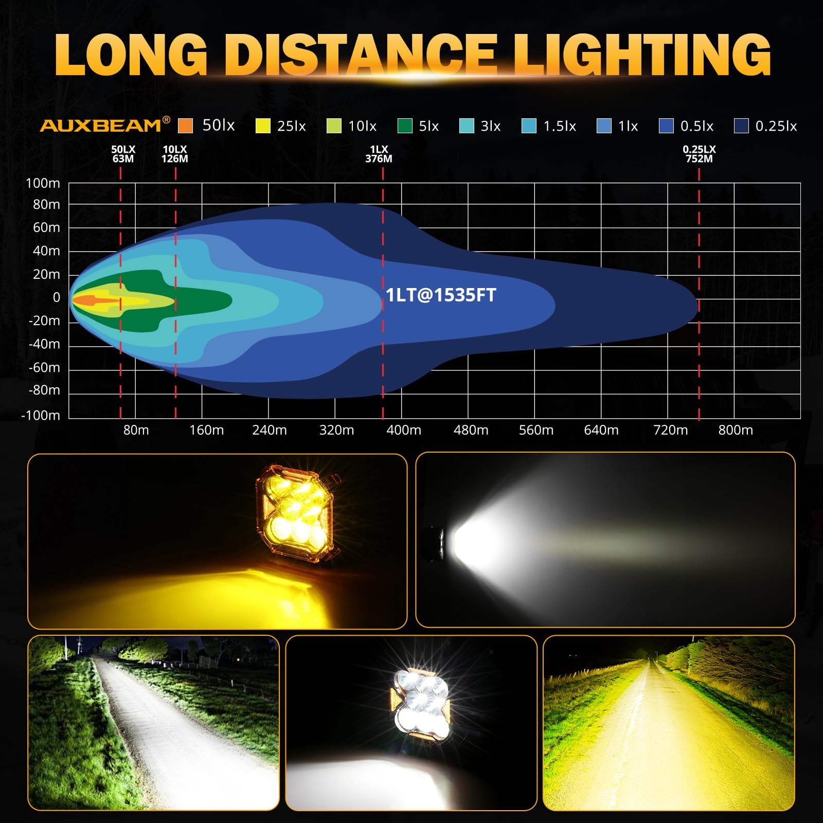 Auxbeam Cube-Z Series 4" Led Pods Lights with Amber Covers, 112W 12800LM Flood Spot Combo Offroad Driving Lights with DRL Turn Signal, Cube Ditch Light with DT Wiring Harness for Jeep ATV UTV, Pair