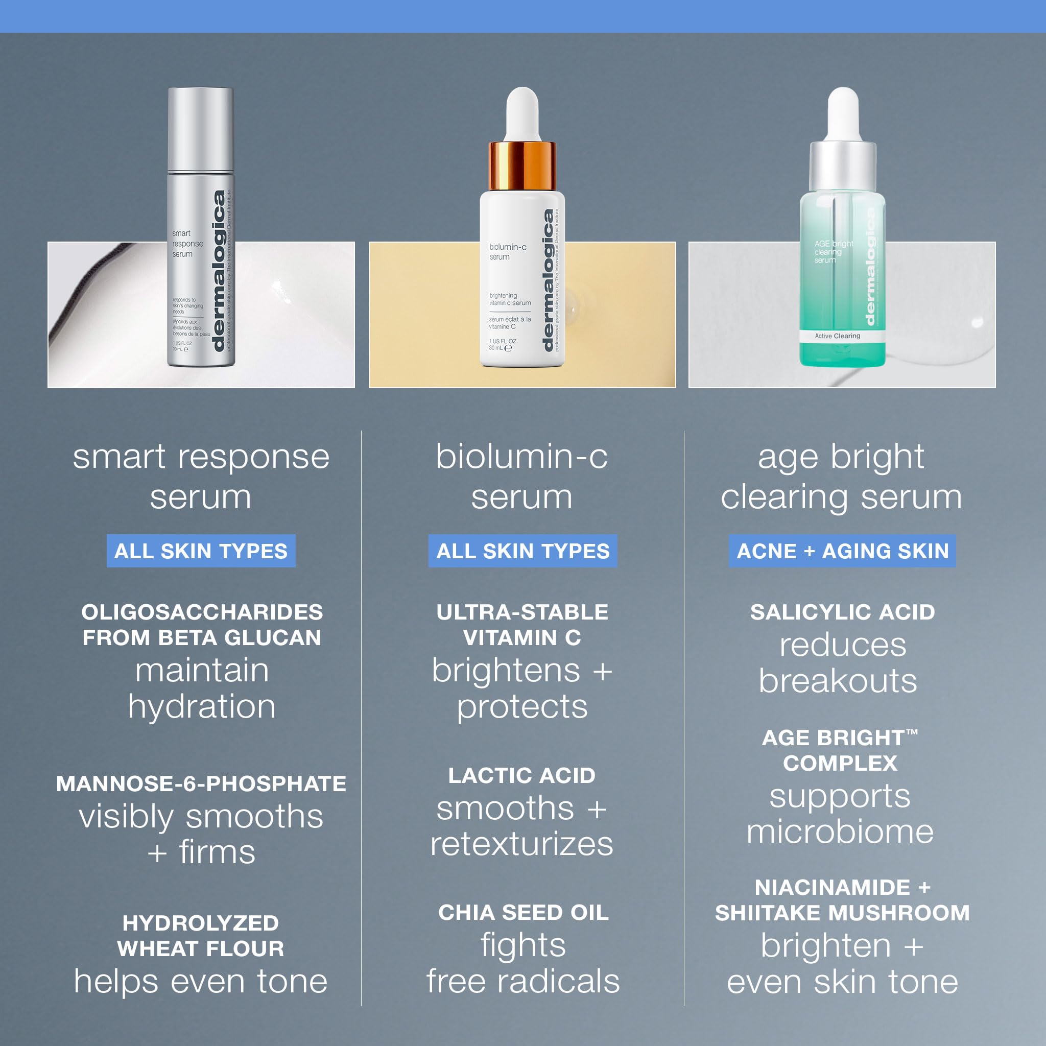 Dermalogica Smart Response Facial Serum, Anti Aging Serum with Lactic Acid and AHA, Hydrate, Brighten and Soothe Fine Lines and Wrinkles - 1.0 fl oz