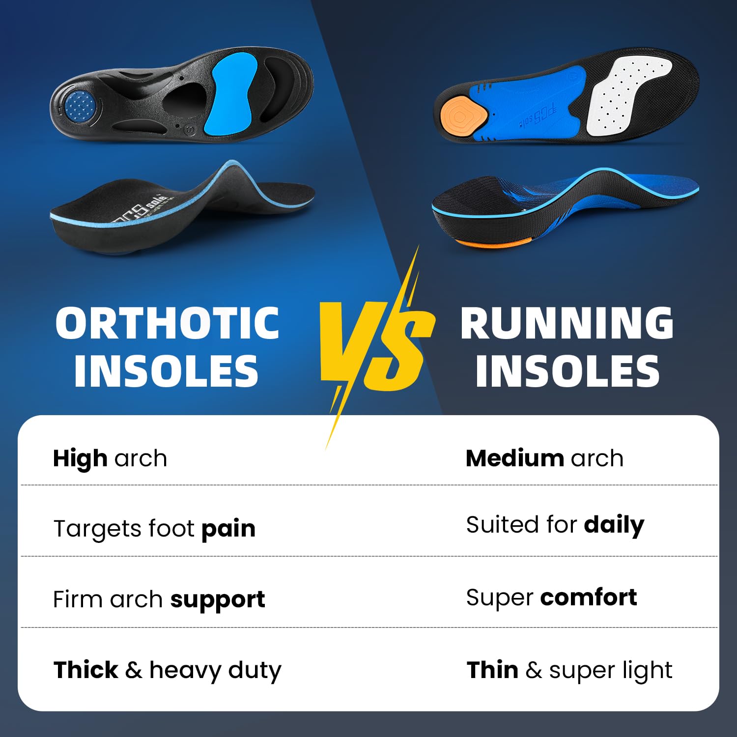 PCSsole Orthotic High Arch Support Insoles, Comfort Gel Work Boot Insert for Flat Feet, Plantar Fasciitis, Feet Pain, Heel Spur Pain,Metatarsalgia,Over Pronation for Men and Women