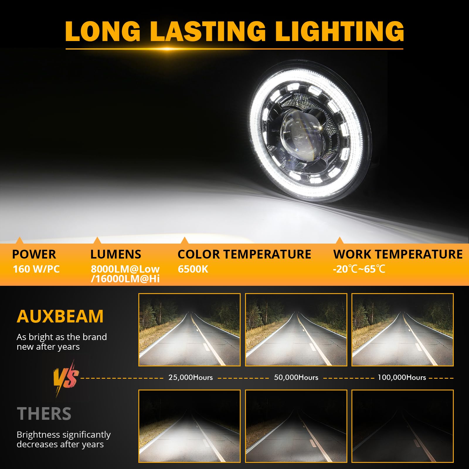 Auxbeam 7 Inch LED Headlights Black H6024 with DRL & Turn Signal & Start-up Gradient Welcome Light Replacement for 1997-2018 Jeep Wrangler JK JKU TJ LJ CJ, DOT Approved Anti-glare 7" Round Headlamps