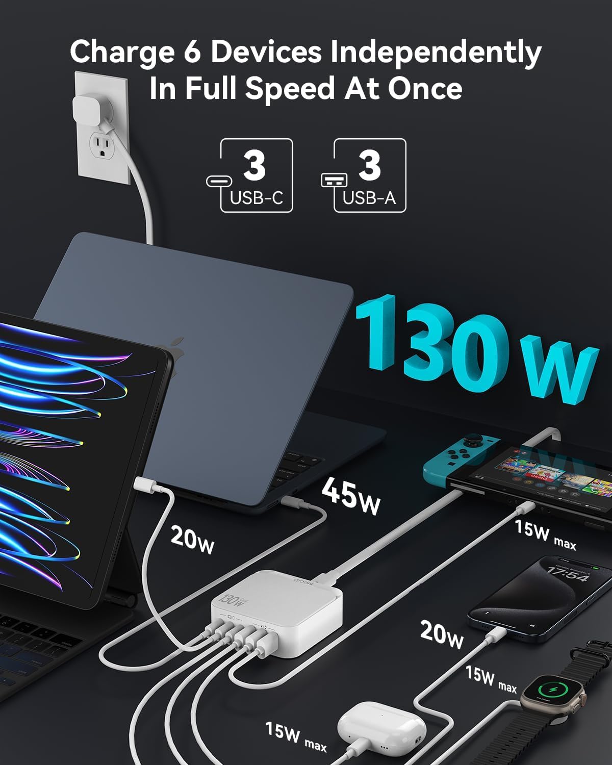 USB C Charger Block, 6 Ports Fast Wall Charger, 130W GaN III Charging Station with PD 45W, Dual PD 20W, 3 USB-A, 3 USB-C, QC, PPS, 6ft Cord, Compatible with iPhone, Galaxy, Pixel, MacBook air