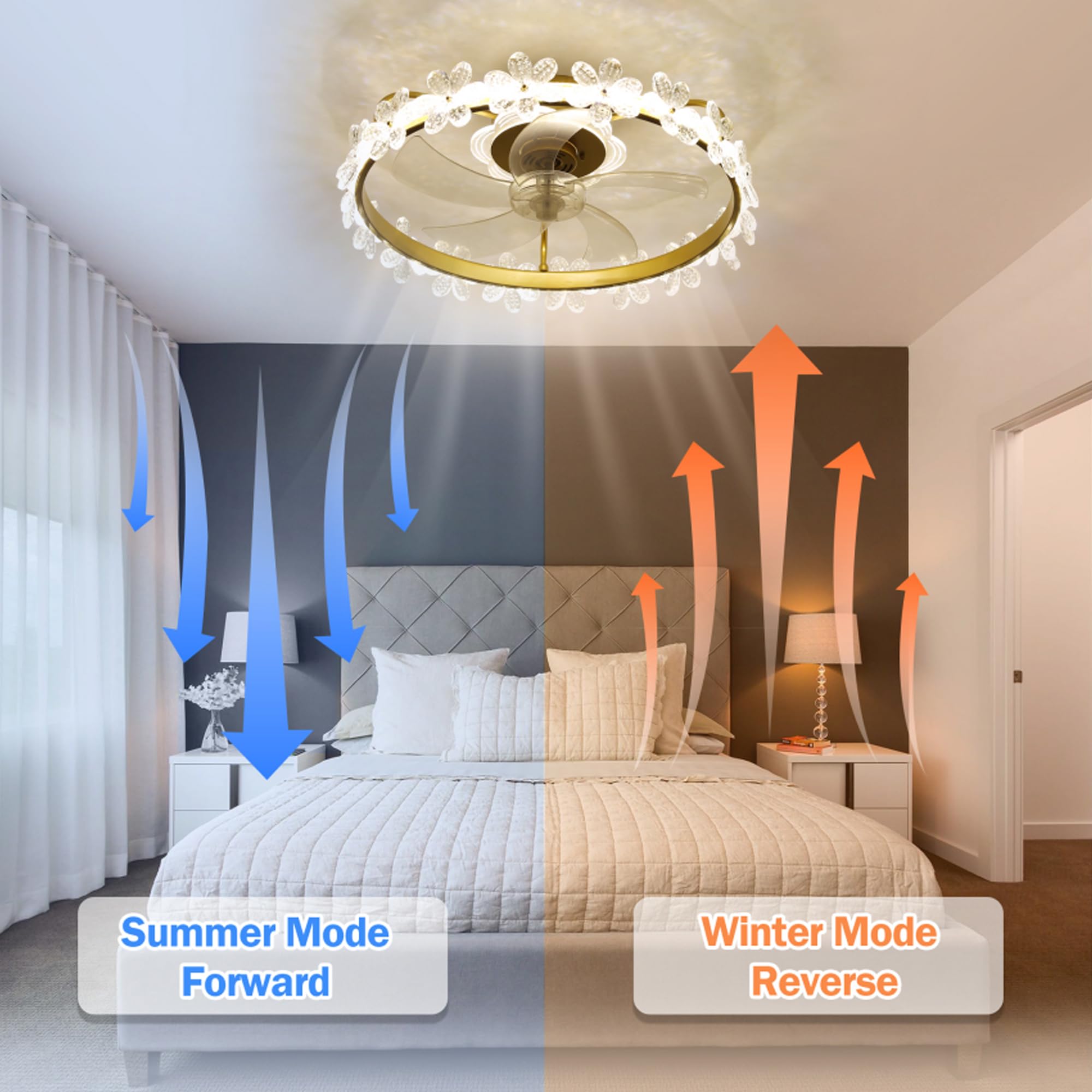 Oaks Aura Fandelier Ceiling Fan with Light and Remote, 22'' Dimmable LED, 3 Colors, 6 Speeds, Flush Mount Low Profile Small Ceiling Fan with APP Control for Kids Room Bedroom