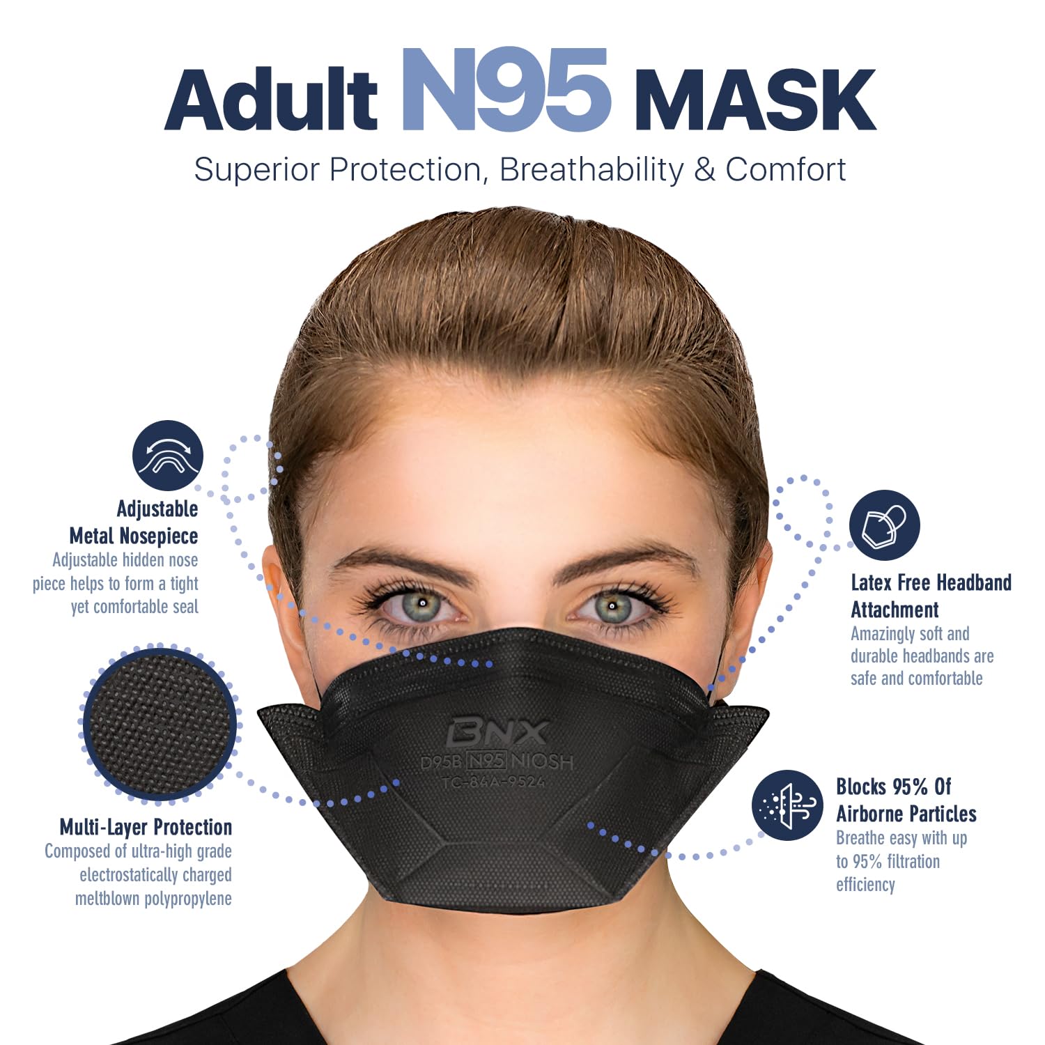 BNX N95 Mask NIOSH Certified MADE IN USA Duckbill Style Particulate Respirator Protective Mask (20-Pack, Approval Number TC-84A-9524 / Model D95B) Black