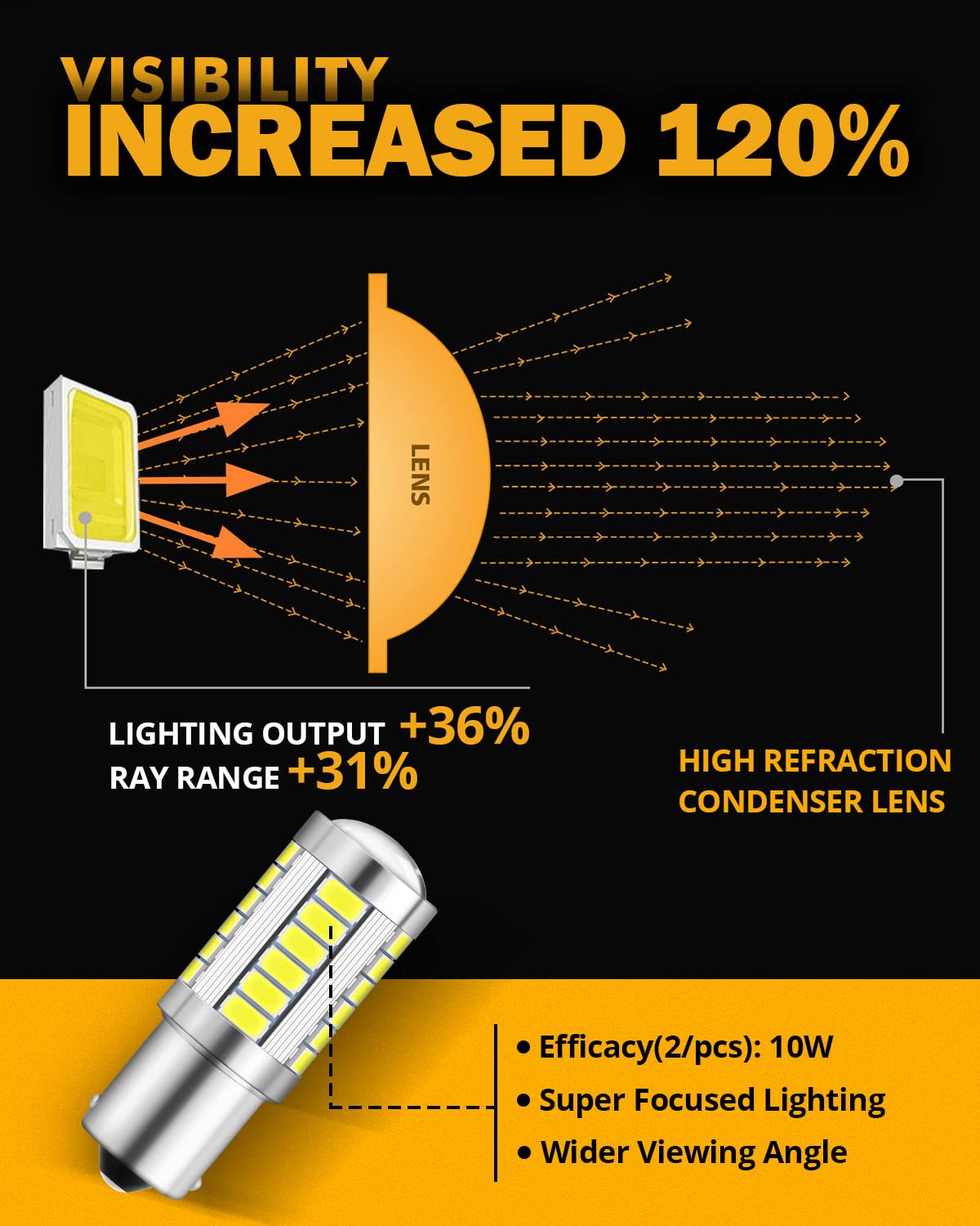 Auxbeam 1156 Reverse Light Bulbs, Super Bright 6500K White P21W BA15S LED Bulbs for Backup Reverse Lights, 33-SMD LED Chipsets with Projector, Pack of 2