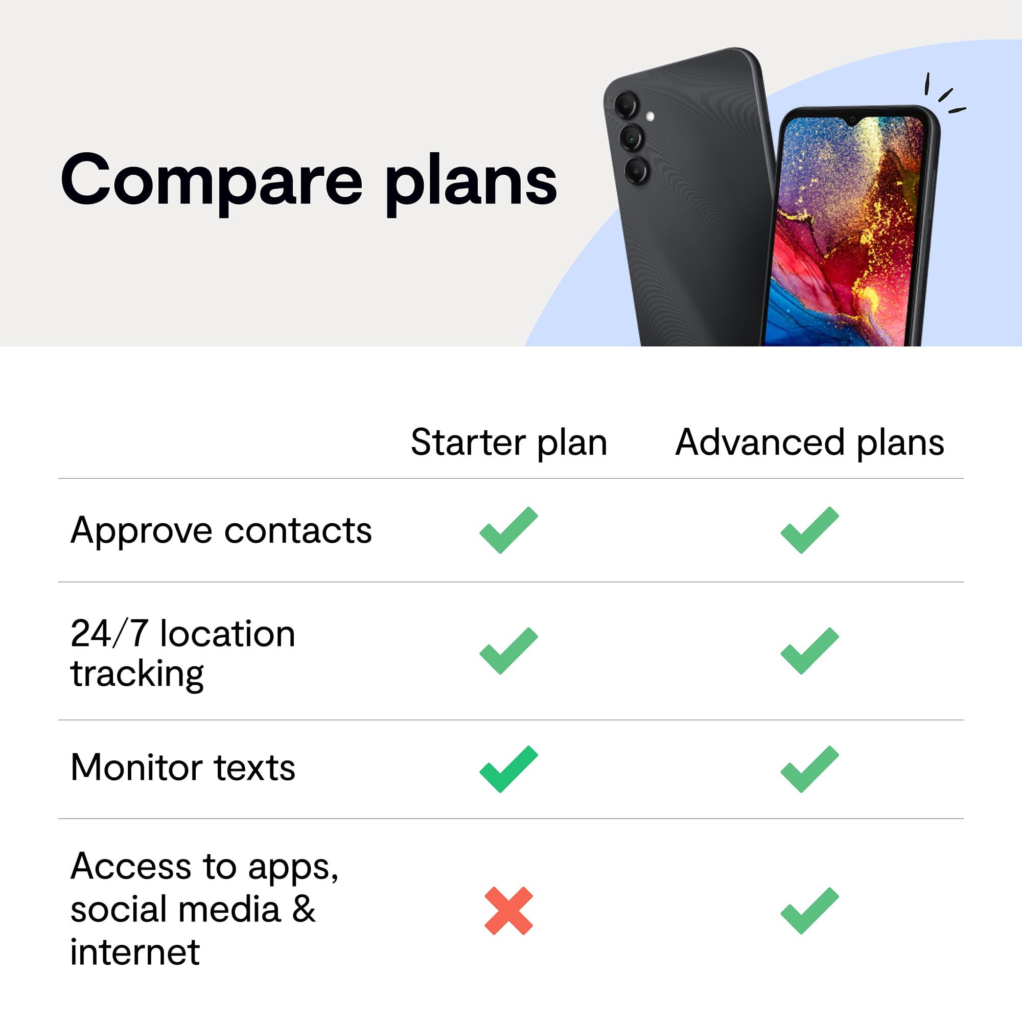 Bark Phone - Safest Phone for Kids & Teens - Monitor Texts, Social Media, and More - Tamper Proof Parental Controls - GPS Tracking - Unlimited Talk/Text - Control Phone from Parent Dashboard