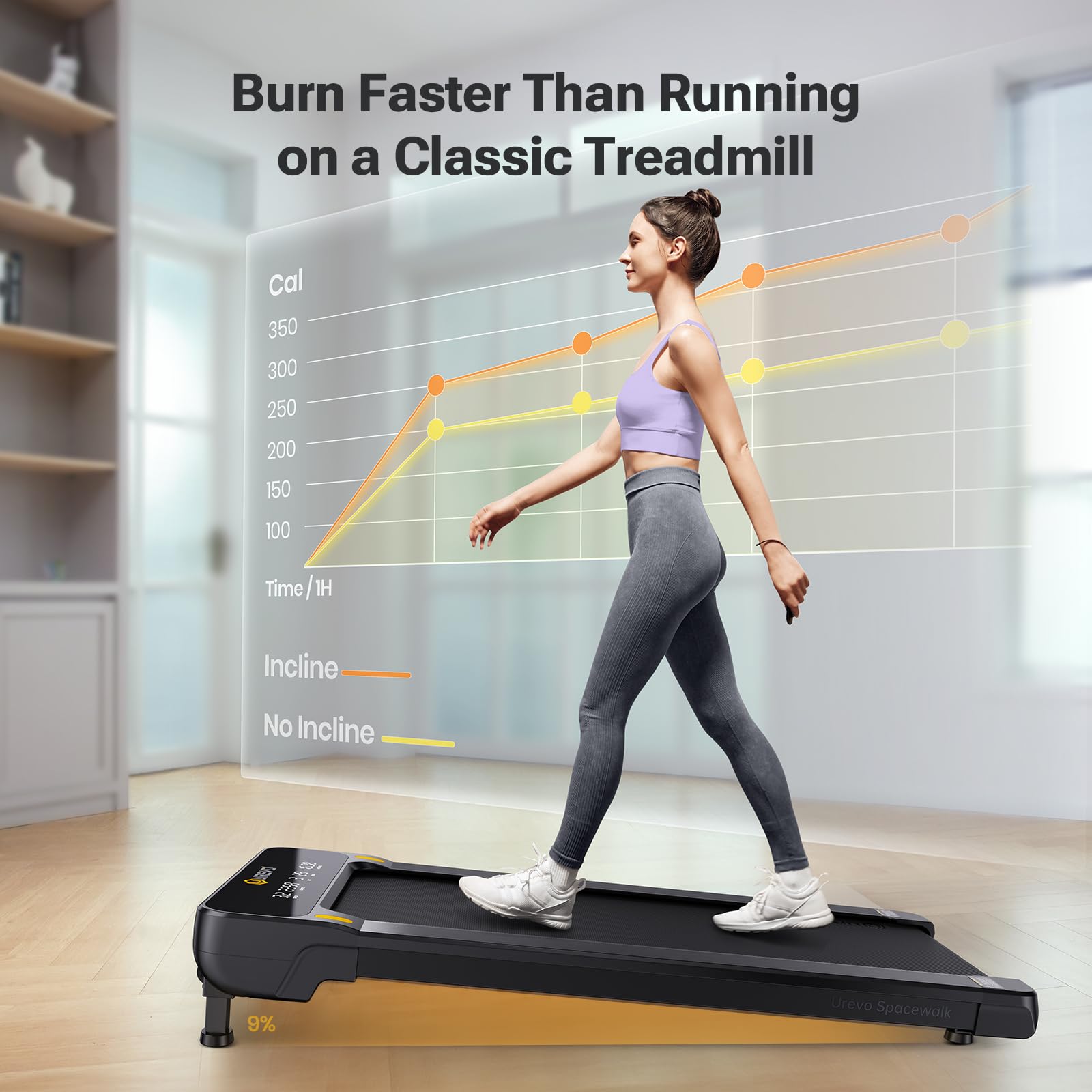 UREVO Walking Pad with Auto Incline, 9% Incline Under Desk Treadmill for Home/Office, 3-Slope Treadmill with Incline and Large LED Display