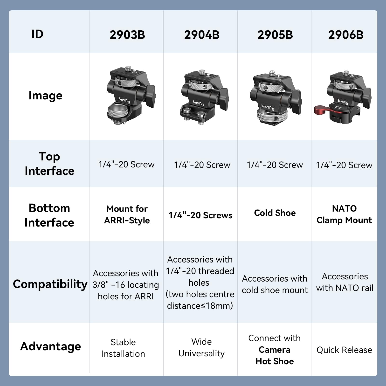 SmallRig Adjustable Camera Monitor Mount for ARRI-Style (Upgrade), 360° Swivel and 180° Tilt Monitor Holder Anti-Twist Support 5” and 7” Field Monitor