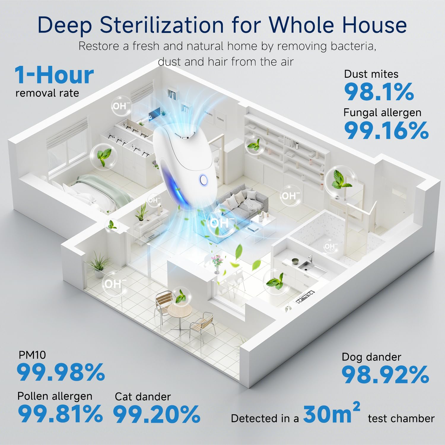 Plug In Negative Ion Air Purifier – 4Pack Quiet Two-speed Adjustment Air Ionizers, Mini Air Fresheners for Home, Bedroom, Office, Kitchen, Portable Odor Eliminator for Smoke, Dust, Pet Smell
