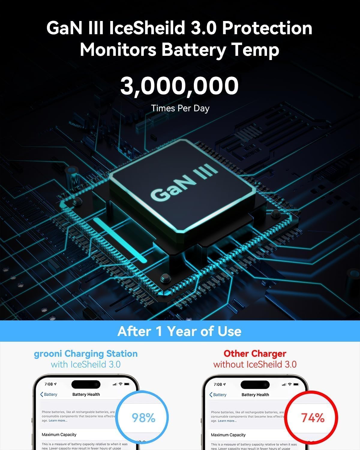 USB C Charger Block, 6 Ports Fast Wall Charger, 130W GaN III Charging Station with PD 45W, Dual PD 20W, 3 USB-A, 3 USB-C, QC, PPS, 6ft Cord, Compatible with iPhone, Galaxy, Pixel, MacBook air