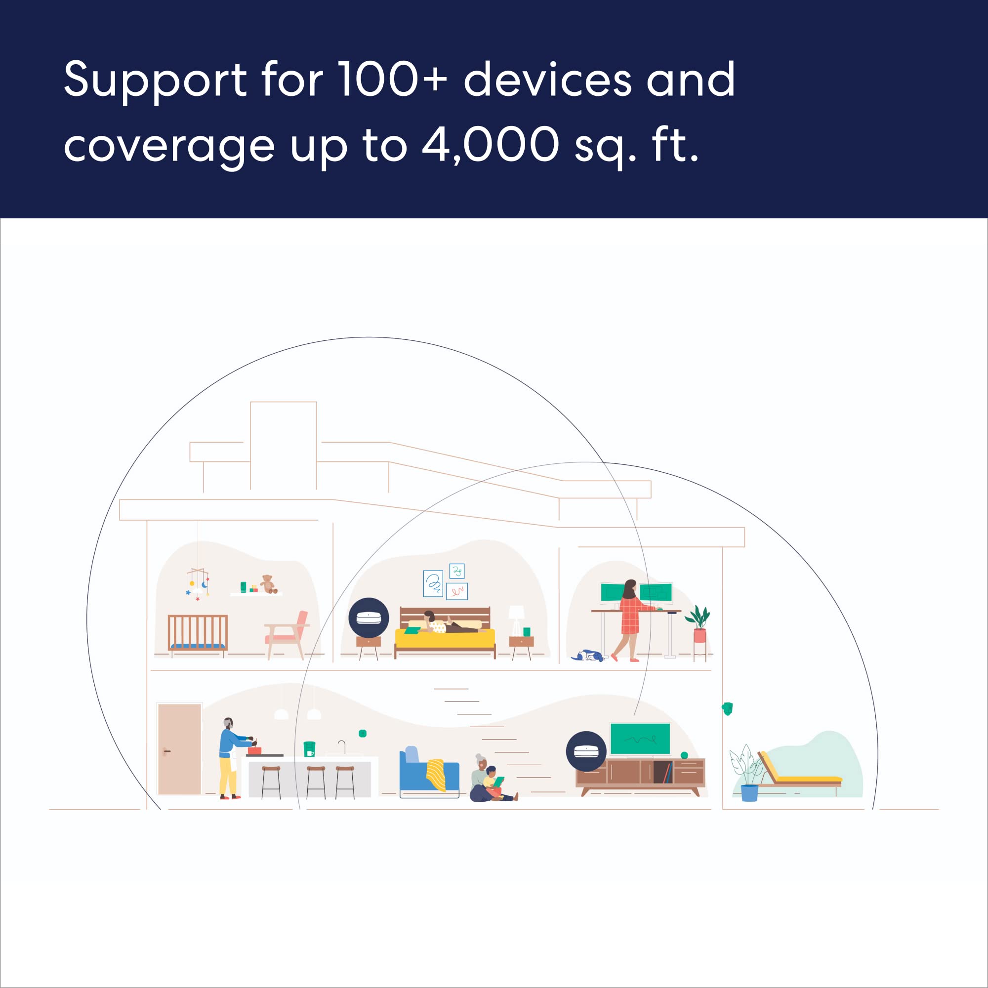 Amazon eero Pro 6E mesh wifi router (newest model) - 2.5 Gbps Ethernet, Coverage up to 4,000 sq. ft., Connect 100+ devices, 2-Pack