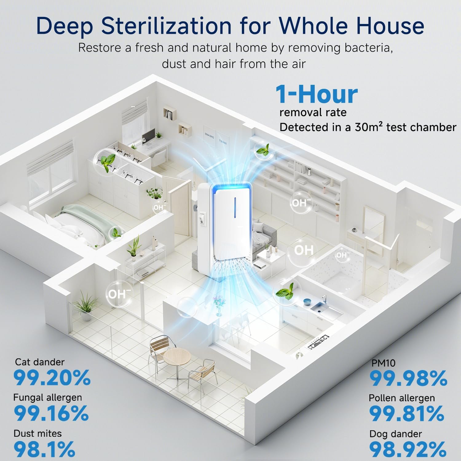 Plug In Air Ionizers - 4Pack Negative Ion Technology Air Purifier, Quiet Mini Air Freshener for Home, Bedroom, Office, Basement - Portable Air Purifiers for Odor, Dust, Pets Smell, Smoke