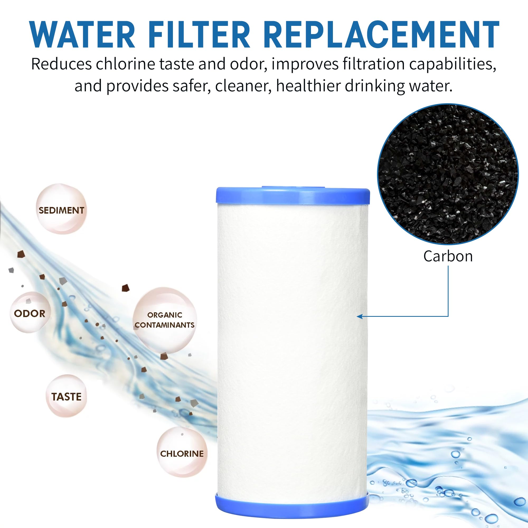 CFS COMPLETE FILTRATION SERVICES EST.2006 Compatible Fit Frescapure 4000 4500 5000 6000 Water Filter Replacement
