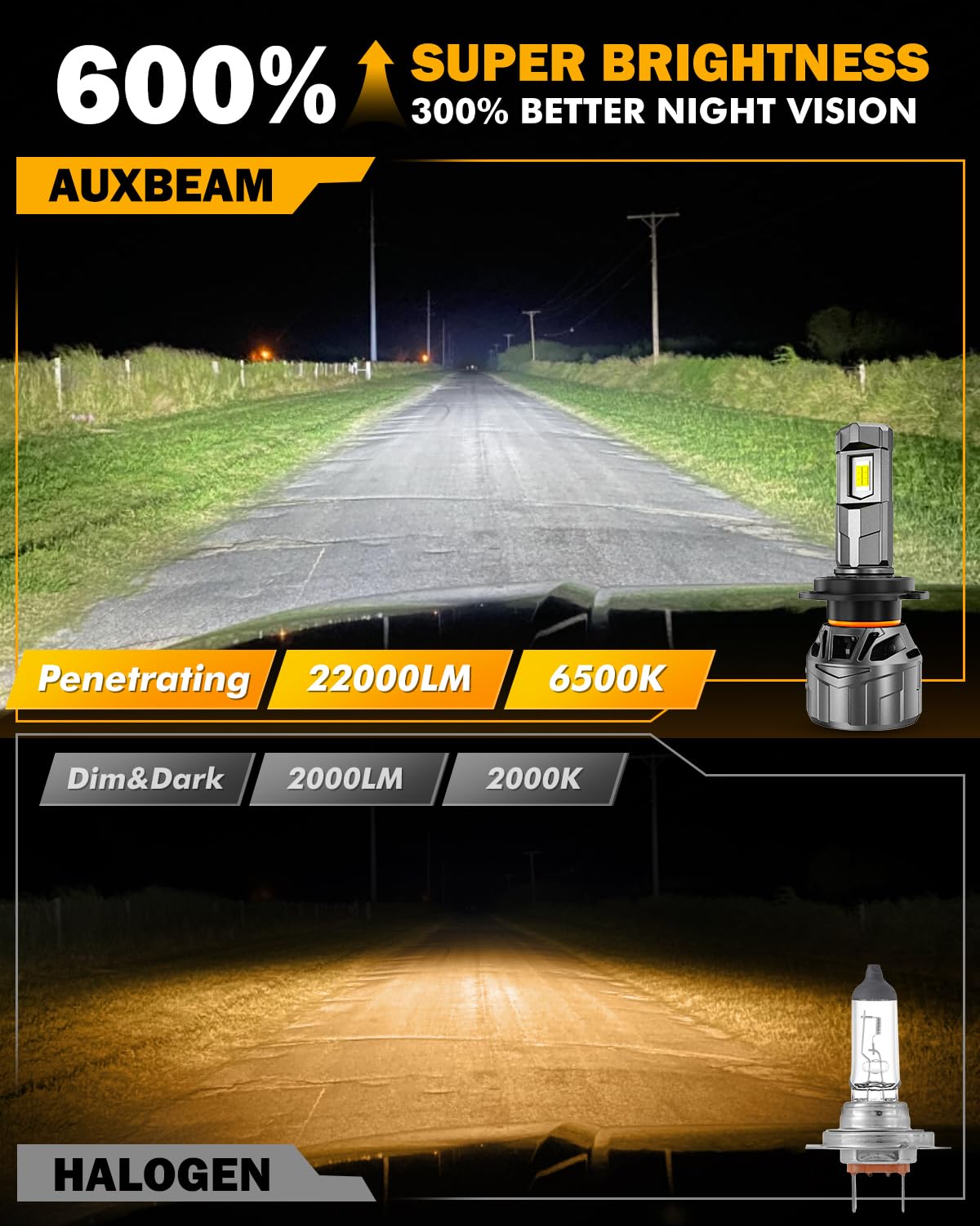 Auxbeam 2025 F18 Series H7 Fog Lights, 22000LM H7 Powersport Light for Off-Road Use or Fog Light-2 Pack