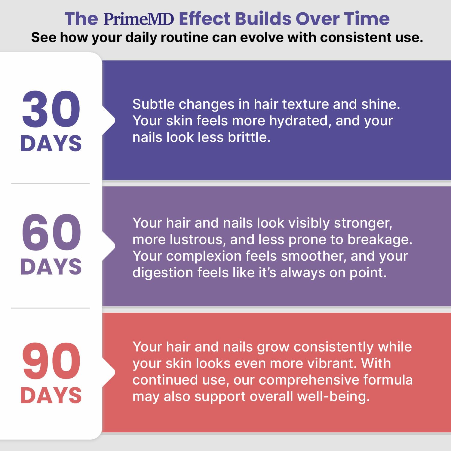 27-in-1 Hair Skin and Nails Vitamins (6810mg) with Biotin 10000mcg - Collagen Supplements for Men and Women - Keratin Supplements with Probiotics and Saw Palmetto, 90ct