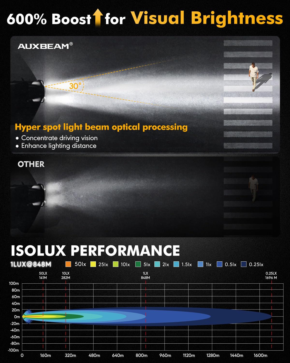 Auxbeam RAY-L Series 9 Inch LED Off-Road Lights, Amber White DRL 3 Modes, 318W 34180LM Round Offroad Lighting, Spot Beam Automotive Light Bar, for 4x4 Truck SUV ATV UTV, Pair