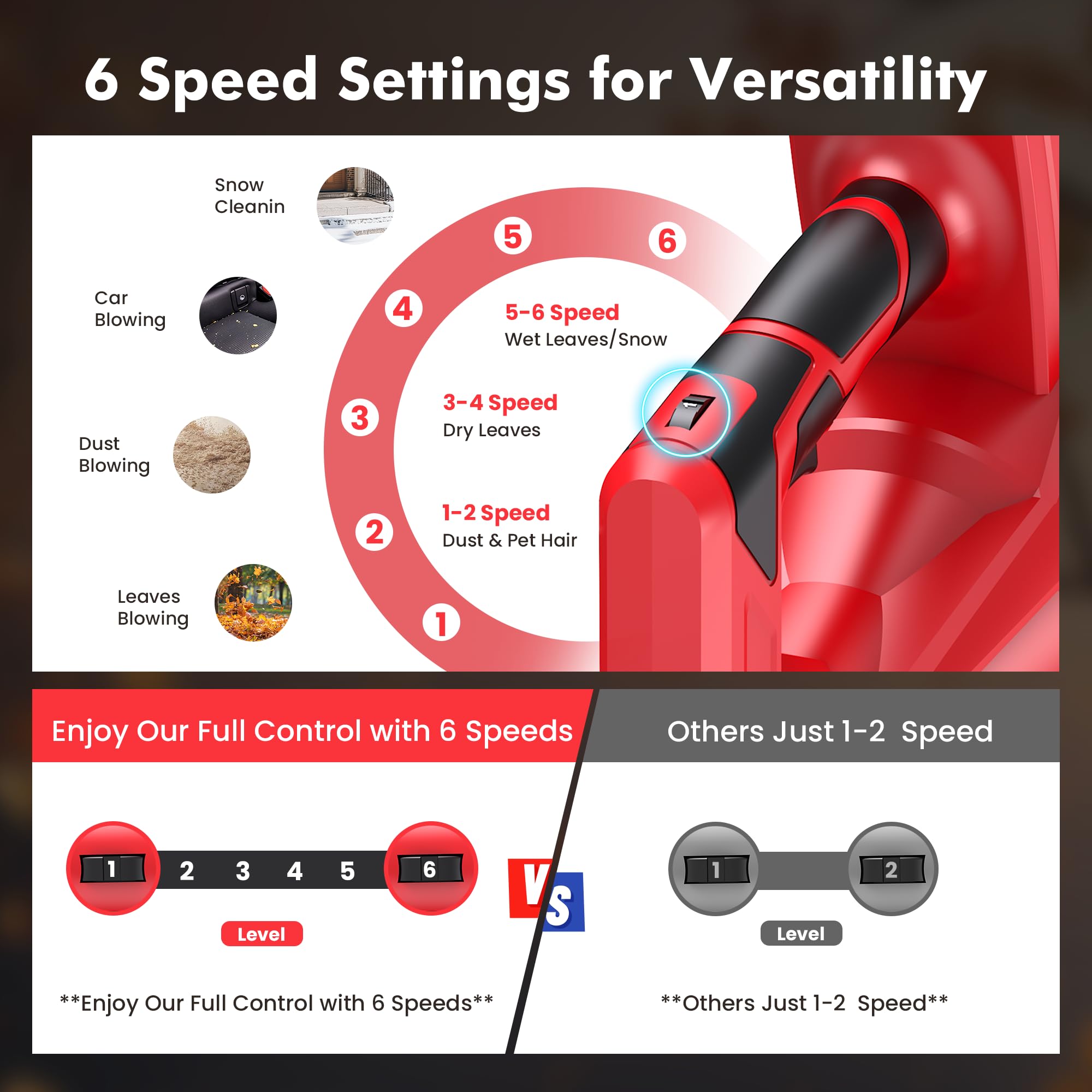 Leaf Blower Cordless - 21V Powerful Electric Leaf Blower with 2×4.0Ah Batteries and Charger, 6 Speed Modes, Lightweight Battery Powered Leaf Blowers for Yard Cleaning, Lawn Care, Blowing Leaves,Patio