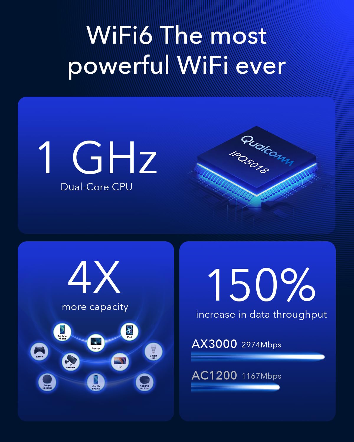 Cudy New 5G NR SA NSA AX3000 WiFi 6 CPE Router, AX3000 Dual SIM 5G Cellular Router, Qualcomm IPQ5018, SDX62, 4 x 4 MIMO, Detachable Antennas, Band Lock, VPN, Zerotier, Cloudflare, P5
