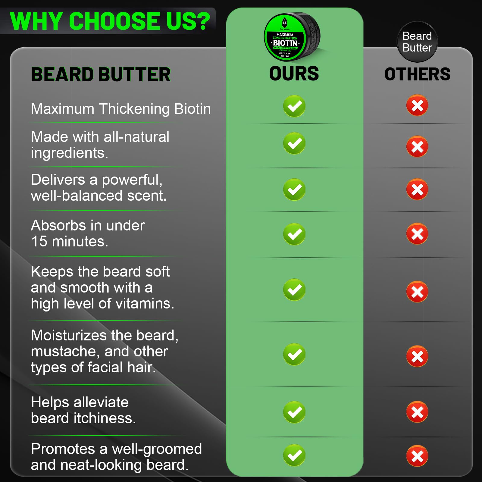 Beard Butter,Maximum Concentration Biotin,with Castor Oil and Argan & Jojoba Oils, Promotes Beard Growth, Styles, Strengthens & Softens Beards ,Unruly Beards While Relieving Itch,2 Ounce*2(2 Pack)