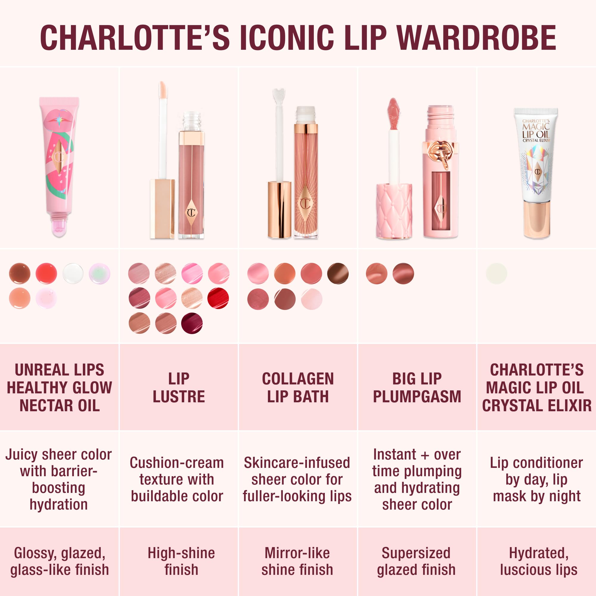 Charlotte Tilbury Magic Lip Oil - Crystal-Infused, Hydrating Lip Oil Infused with Hyaluronic Acid & Plant Extracts to Hydrate & Lock in Moisture - Doubles as an Overnight Mask for Lips