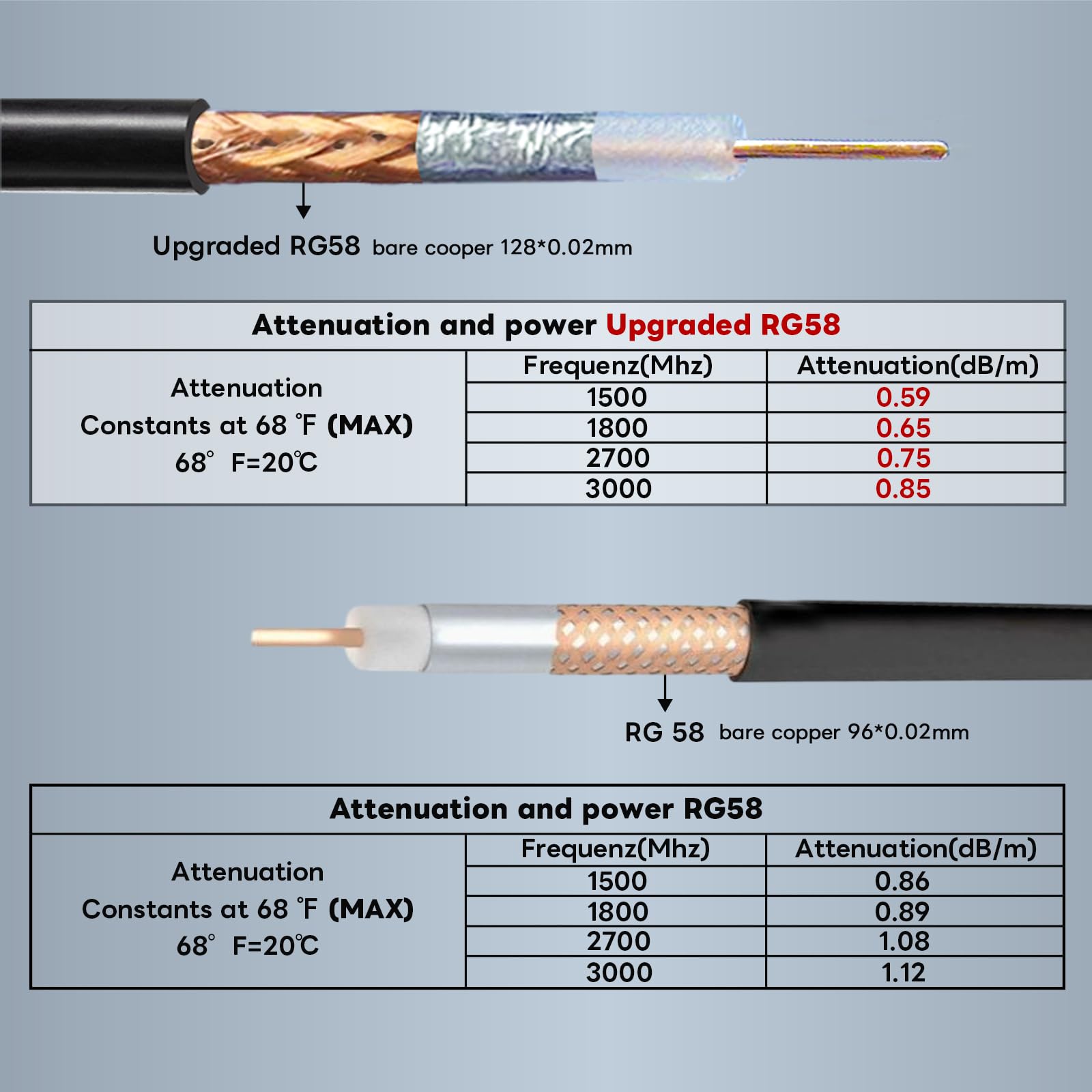 Boobrie RP-SMA Male to N Female Cable RG58 Upgrade WiFi Antenna Extension Cable N-Type to SMA Low Loss for WiFi 4G LTE LoRa Antenna Helium Cable Hotspot Point 49.2Ft