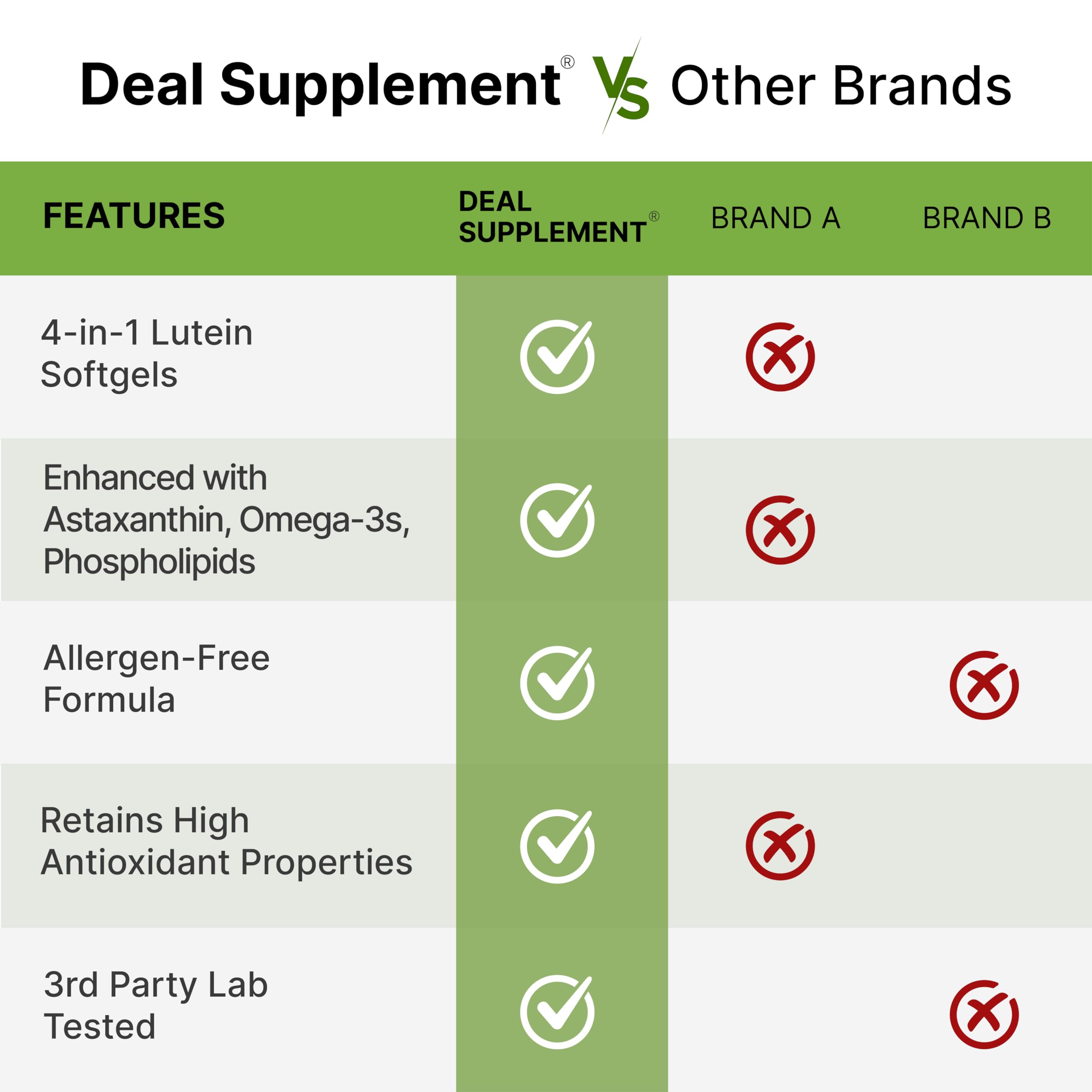 Lutein and Zeaxanthin Supplements, 40mg Per Serving, 300 Softgels