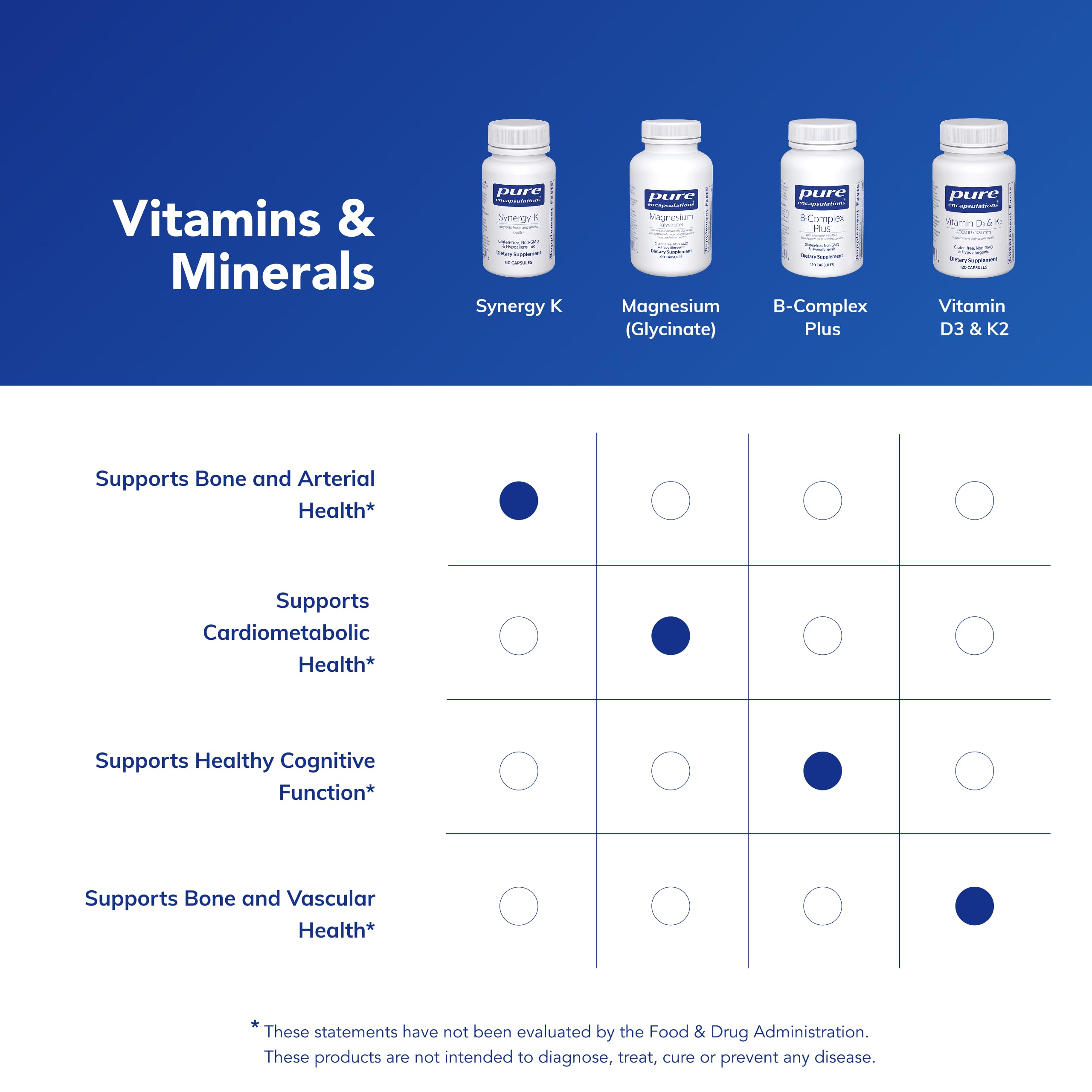 Pure Encapsulations Synergy K - with Vitamin K1, K2 & D3 - Supports Bones, Blood Vessels, Vascular Elasticity & Calcium Utilization* - Includes Cholecalciferol - Gluten Free & Non-GMO - 60 Capsules