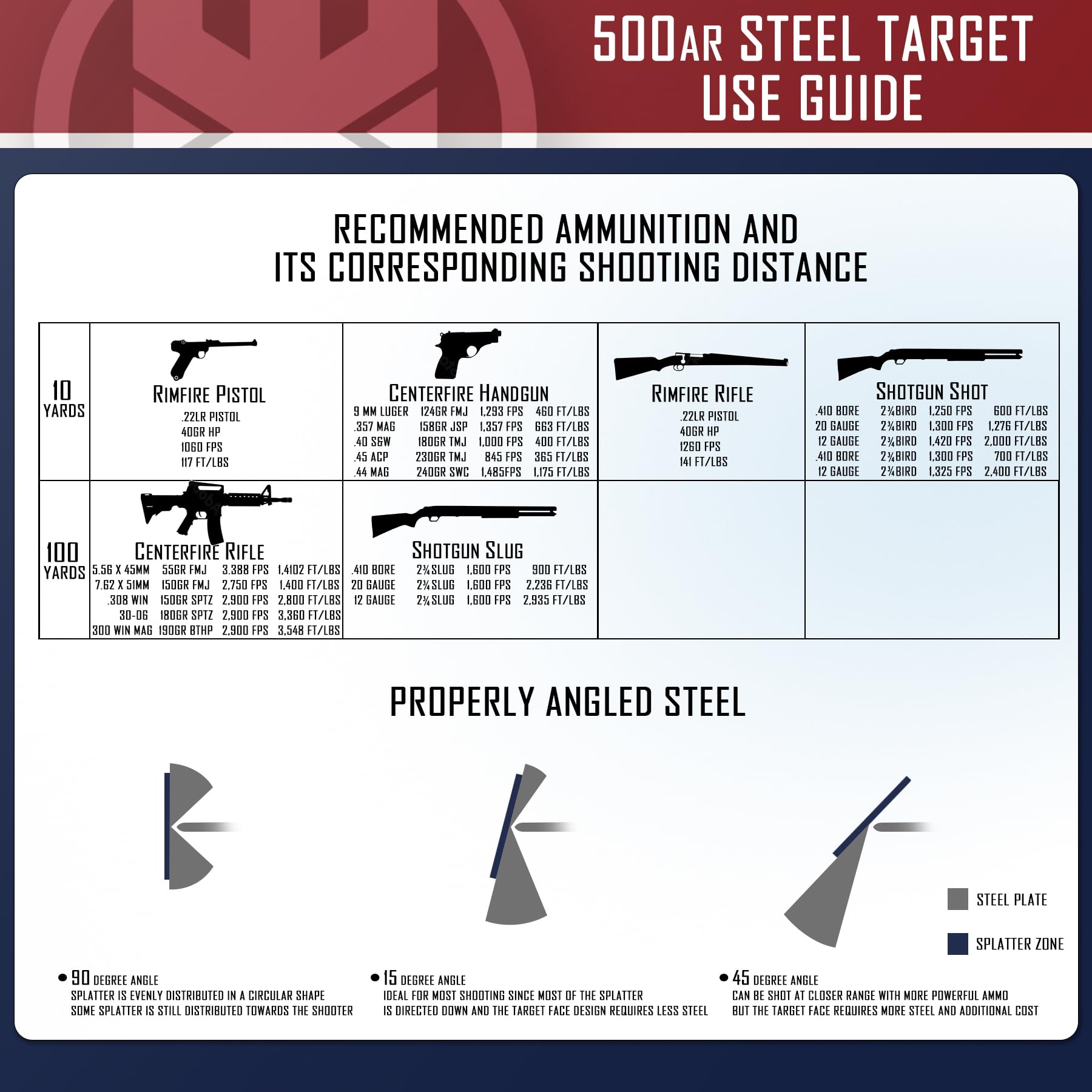 KNINE OUTDOORS AR500 Steel Target for Shooting, 3/8 inch Thick Metal Target, Silhouette Metal Gong Target, 7" x 12", Neon Orange Color