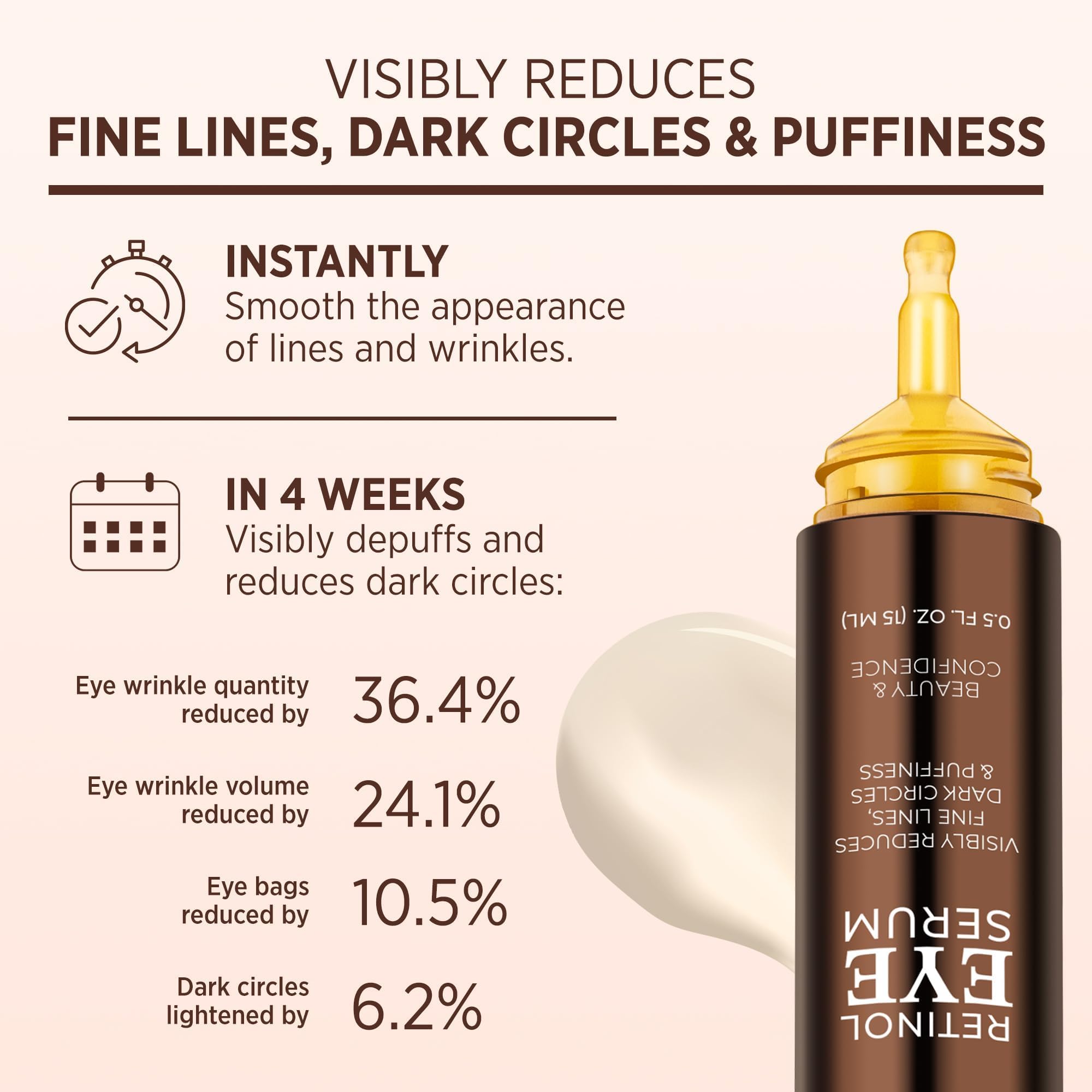 Retinol Eye Serum Anti Aging: Under Eye Cream Visibly Reduces Wrinkles Fine Lines in 4-8 Weeks - Tightening Firming with Caffeine Hyaluronic Acid Peptides 15mL