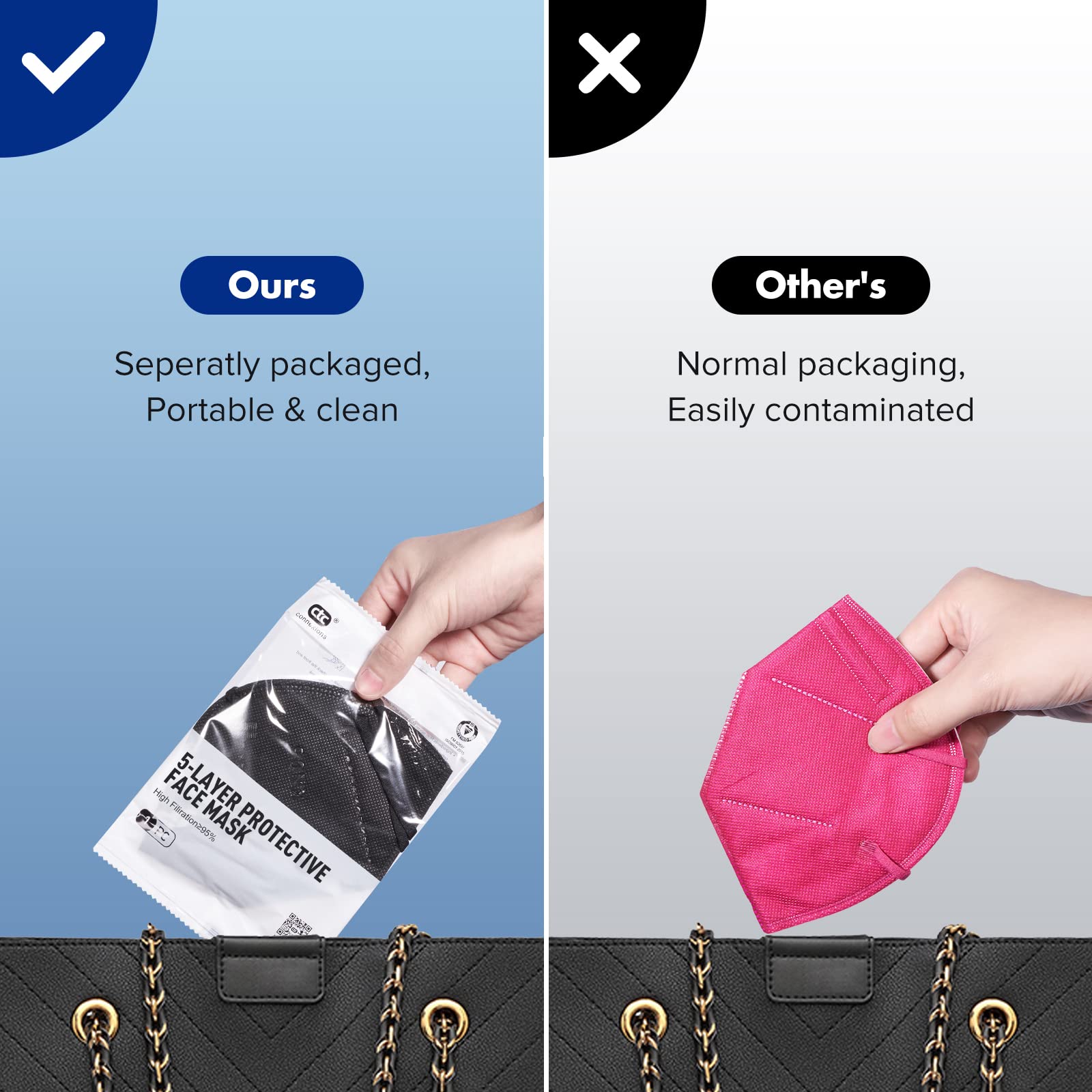 ctc connexions KN95 Black Face Masks 20pcs 5-Layer Cup Dust Masks Filtration Efficiency ≥95% Individually Packaged Breathable Face Mask