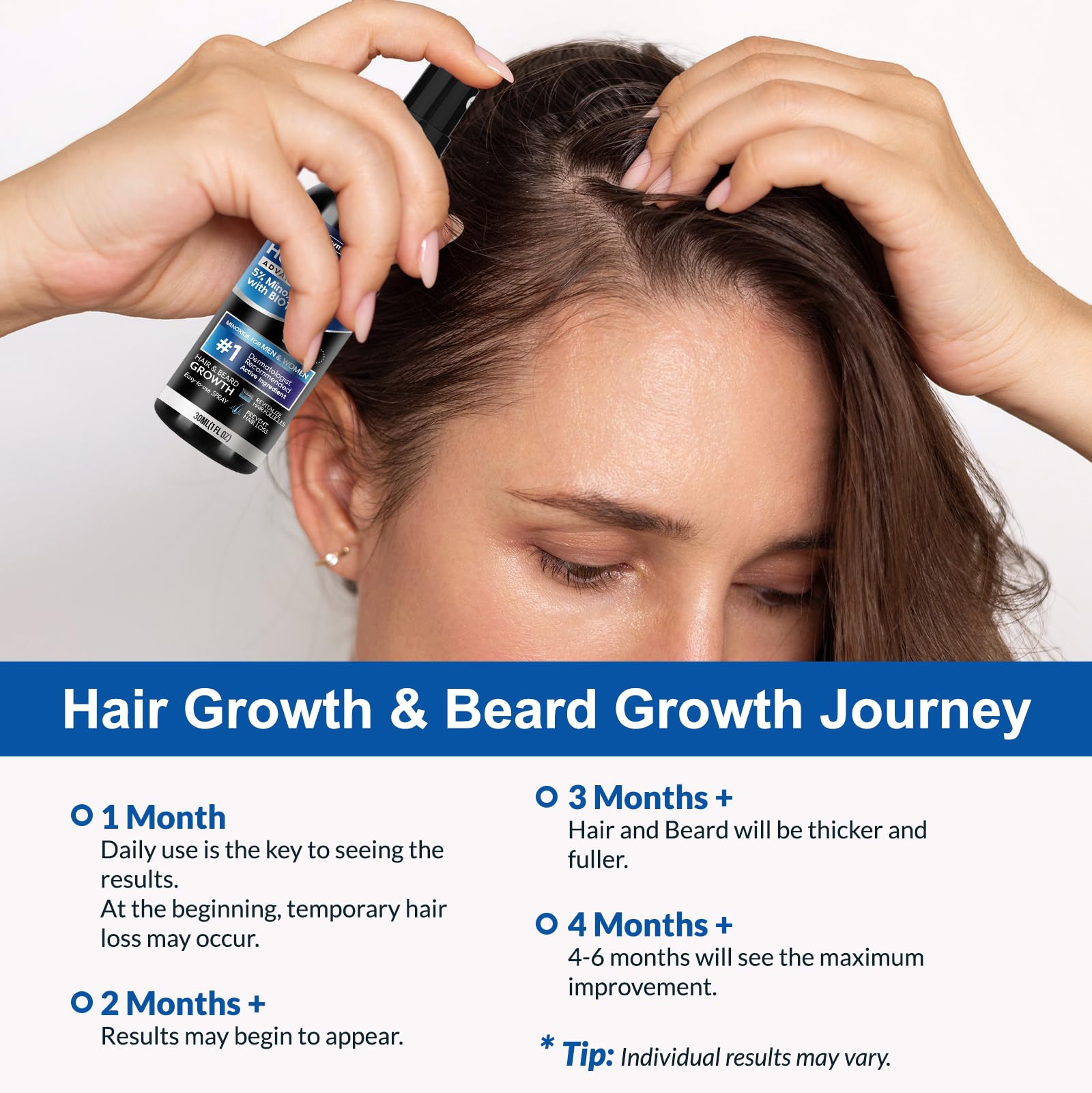 5% Minoxidil Spray 2PCS, Minoxidil for Women Hair Growth, Minoxidil for Men Hair and Beard, Minoxidil Spray for Men and Women.