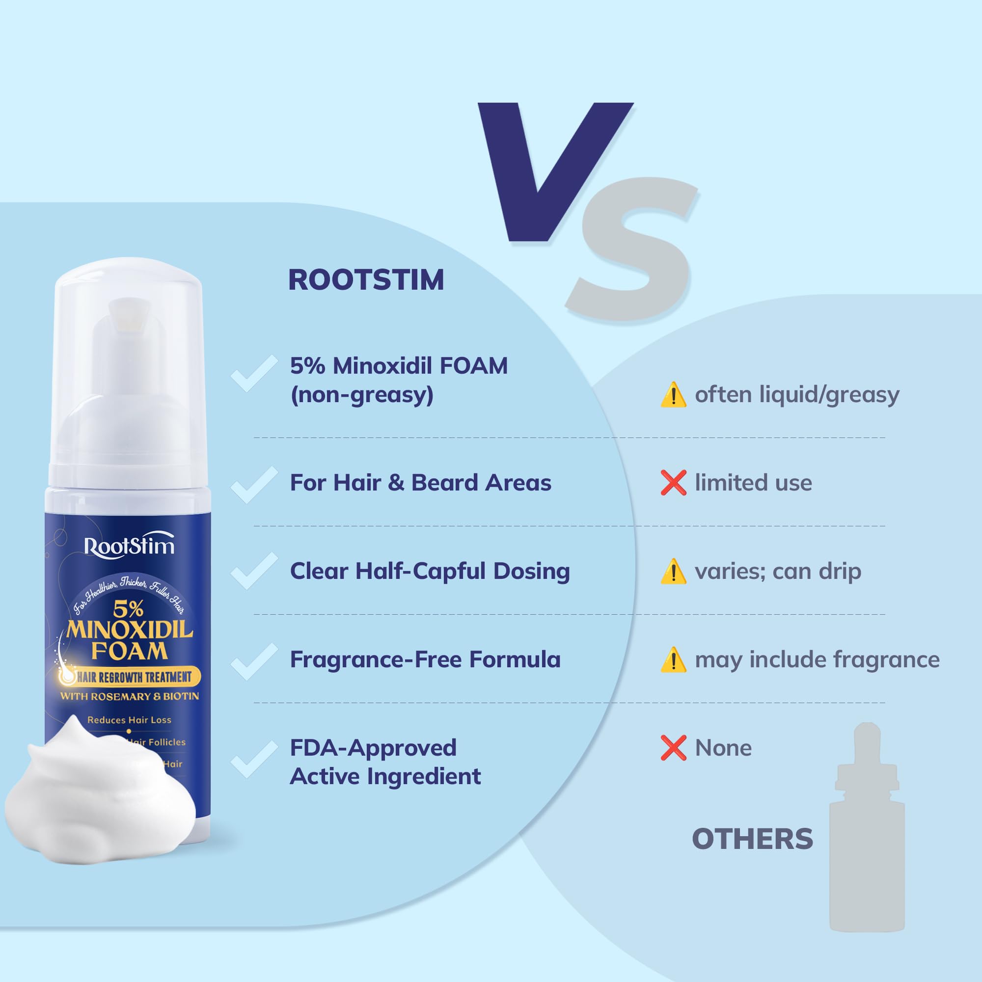 RootStim 5% Minoxidil Foam for men and women, Extra Strength Hair Regrowth Treatment for Thinning Hair and Hair Loss, Hair Follicle Health – Thicker, Fuller Hair Growth Solution 6 FL.OZ