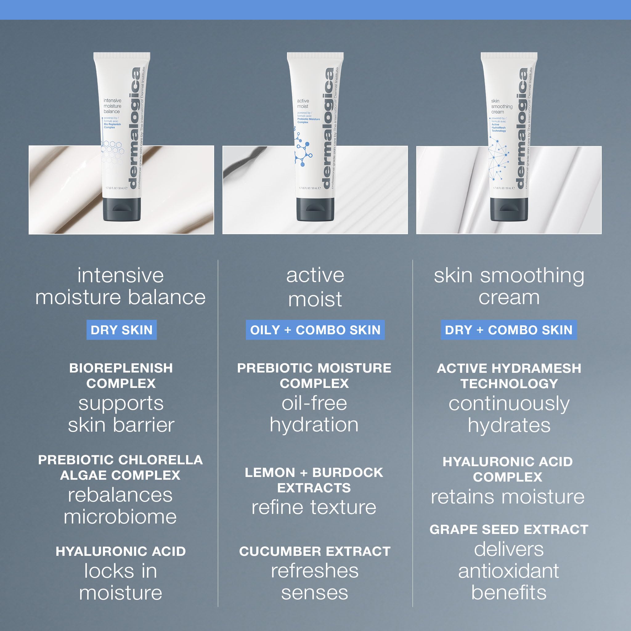 Dermalogica Intensive Moisture Balance (3.4 Fl Oz) Face Moisturizer with Hyaluronic Acid - Restores Balance to Dry, Depleted Skin for Optimal Barrier Performance