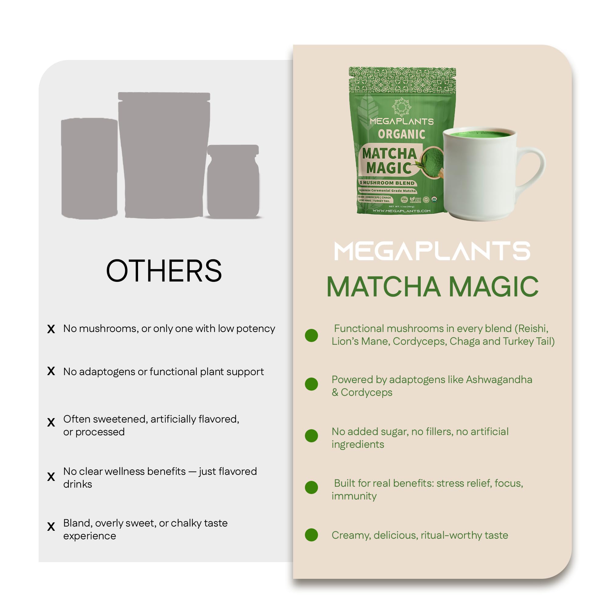 MEGAPLANTS Mushroom Matcha Magic - USDA Organic Ceremonial Grade Japanese Matcha (50 Serving)- with Reishi, Lion’s Mane, Chaga, Cordyceps & Turkey Tail – Superfood for Focus & Energy.