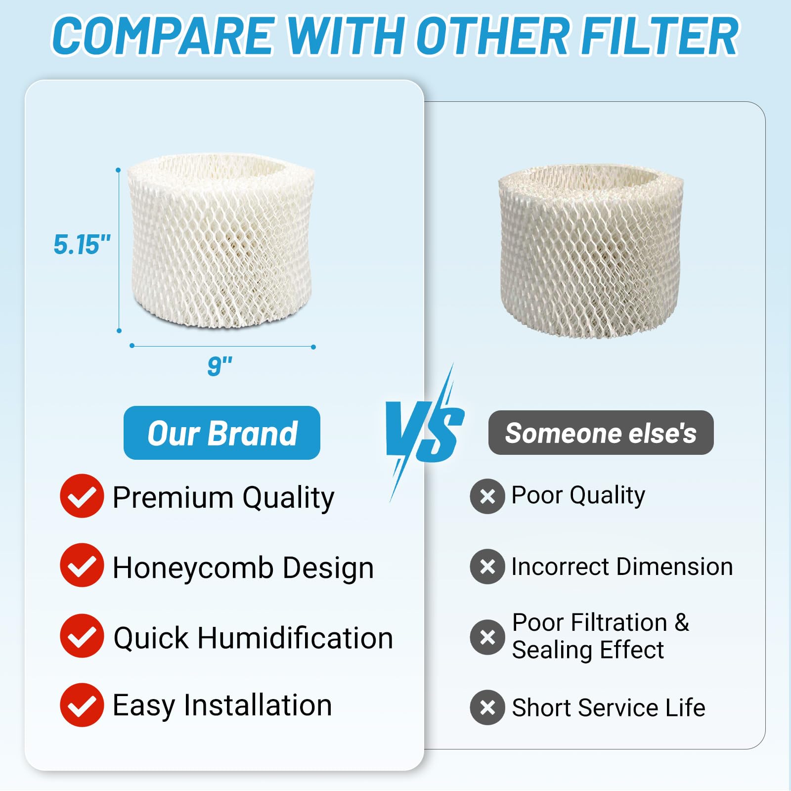Lemige 4 Pack HAC-504 Humidifier Filters for Honeywell Humidifier HAC-504, HAC-504AW, HAC504V1, HCM350, HCM-350W, HCM-300T, HCM-315T, HCM-600, HCM-710, Replacement Filter A
