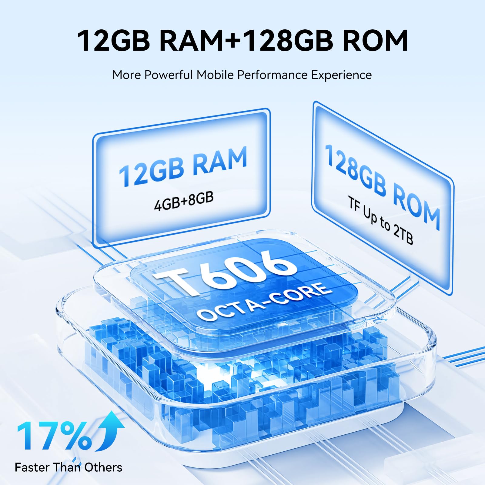 OSCAL Android Phones Unlocked for T-Mobile, FLAT 2 Android 15 Phone(2025), 12GB+128GB/2TB TF Octa Core, Dual SIM Phones Unlocked (US Warranty), 5000mAh, 90Hz,6.56"HD+, 4G/GPS/Fingerprint/Face ID-Black