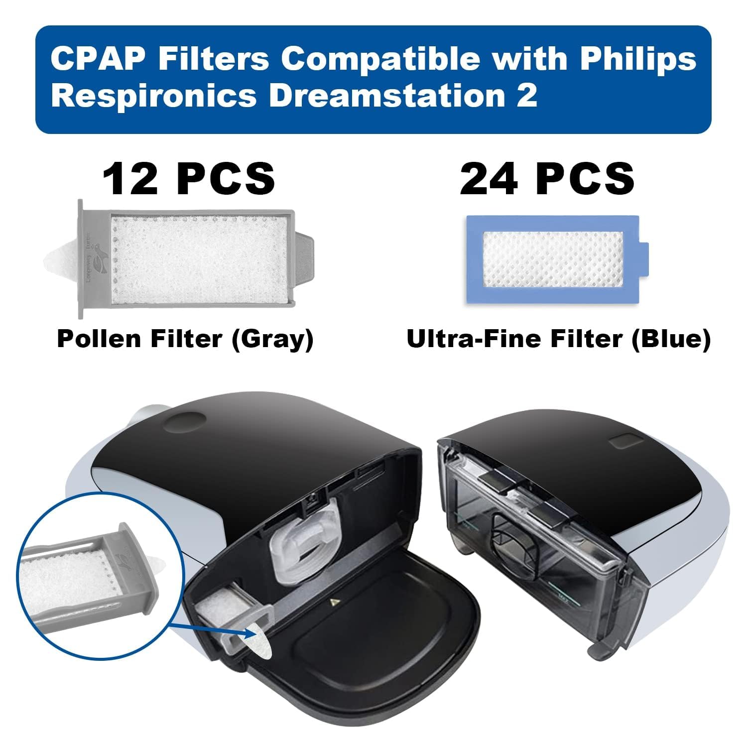 Longevity Turtle 36 PCS CPAP Filters Kit Compatible with Philips Respironics DreamStation 2 Machine, Replacement Supplies Includes 12 Reusable Pollen Filter and 24 Disposable Ultra-Fine Filters