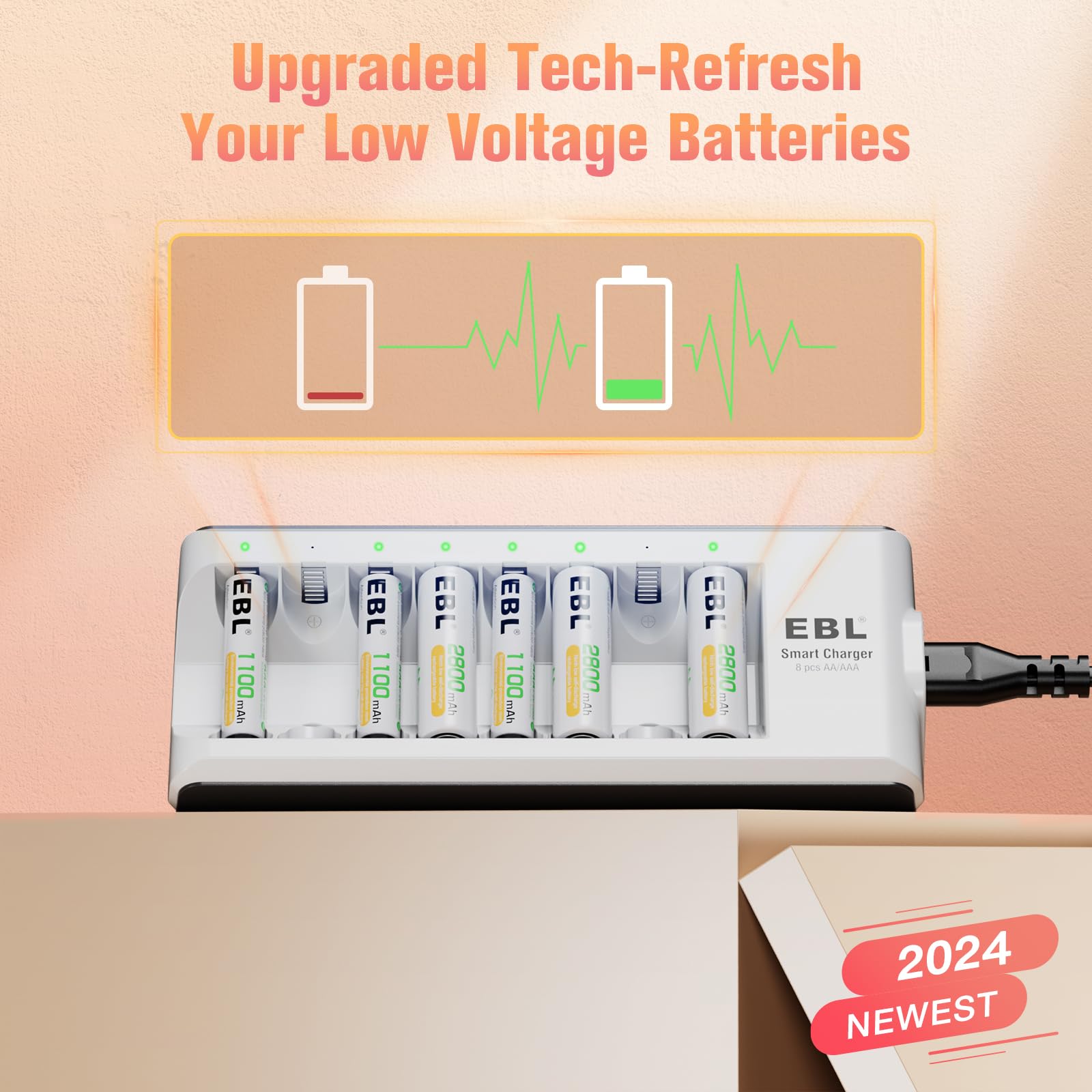 EBL Rechargeable AAA Batteries (ProCyco 1100mAh) 16 Pack 1.2V NiMH Triple AAA Battery with AA AAA Battery Charger