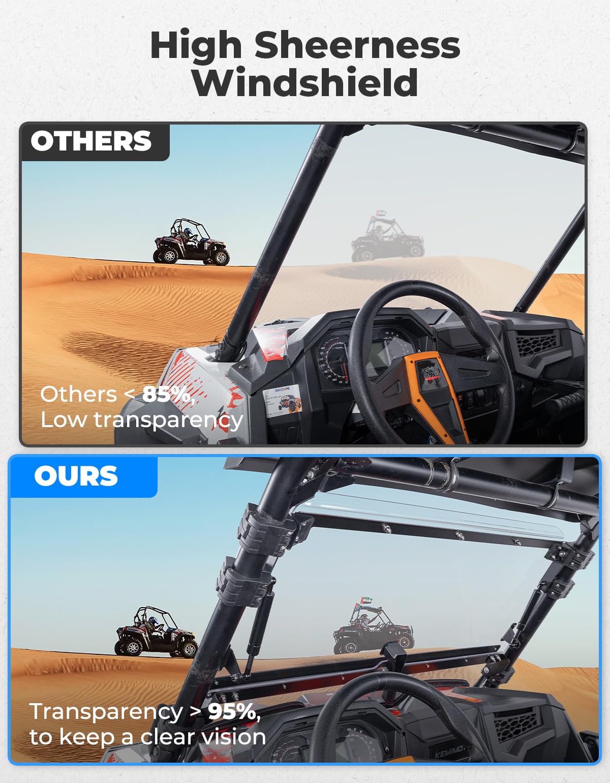 KEMIMOTO 19-23 XP 1000 Flip Up Windshield Upgraded Fit and Seal, Compatible with 2019-2023 Polaris RZR XP 1000 /RZR XP Turbo 2 and 4 Seater, Heavy Duty 2-IN-1 Folding Window Hard Coated PC