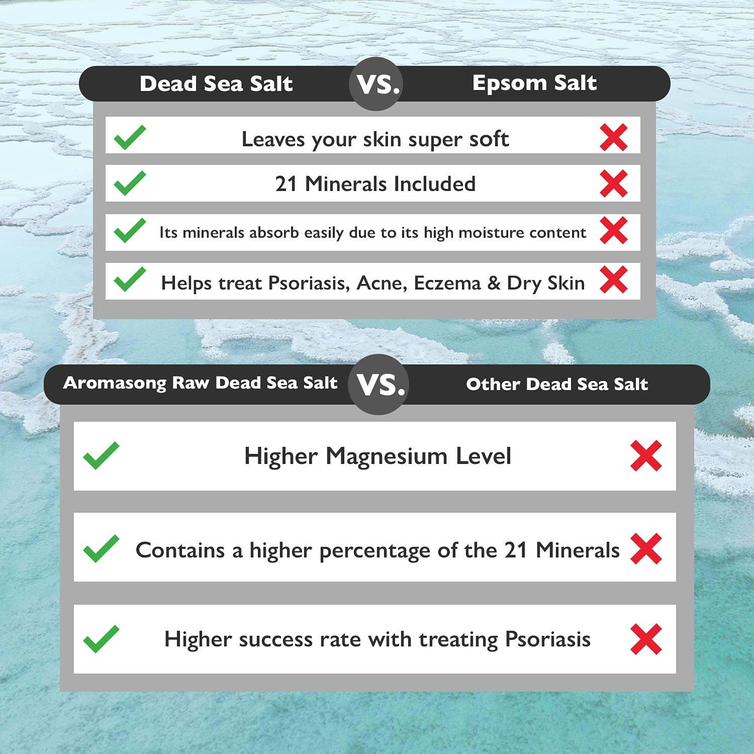 Aromasong Dead Sea Relaxation Bundle: 5 lbs Raw Dead Sea Salt + 3 lbs Magnesium Flakes for Bath Soaks and Skin Care
